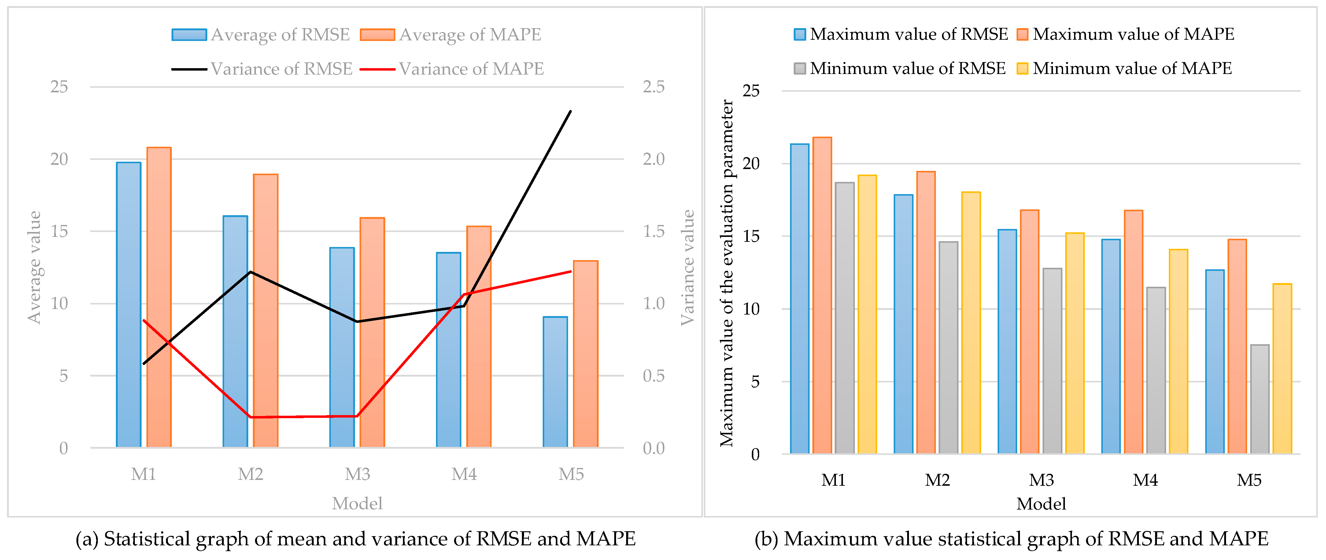 Sustainability 15 03798 g010