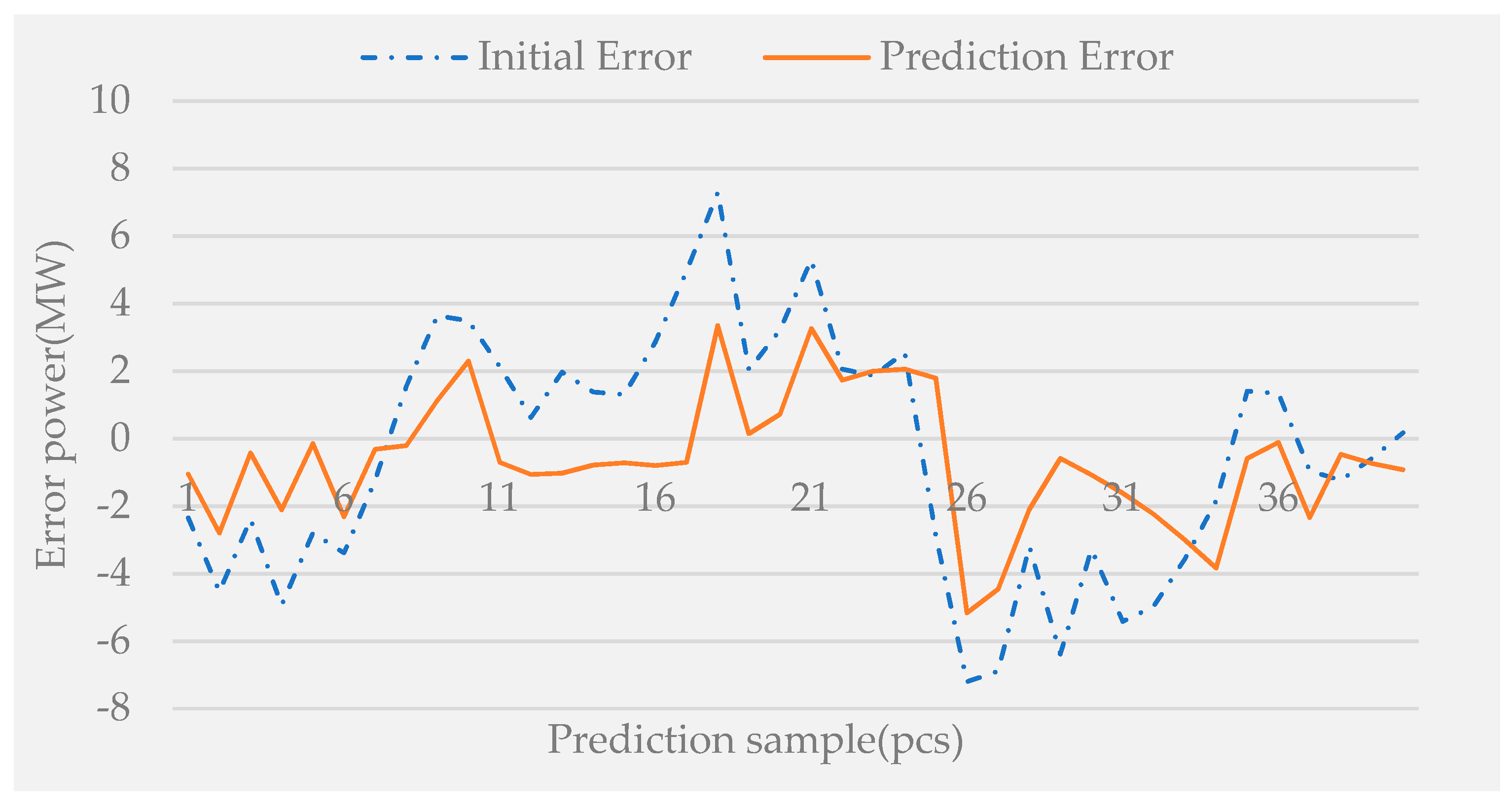 Sustainability 15 03798 g013