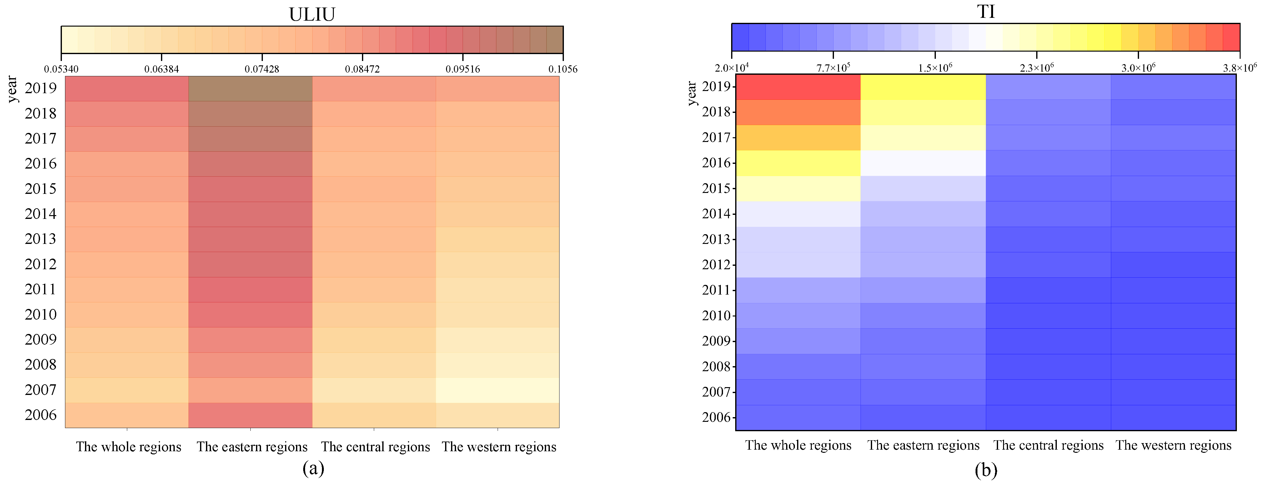 Sustainability 15 03801 g003