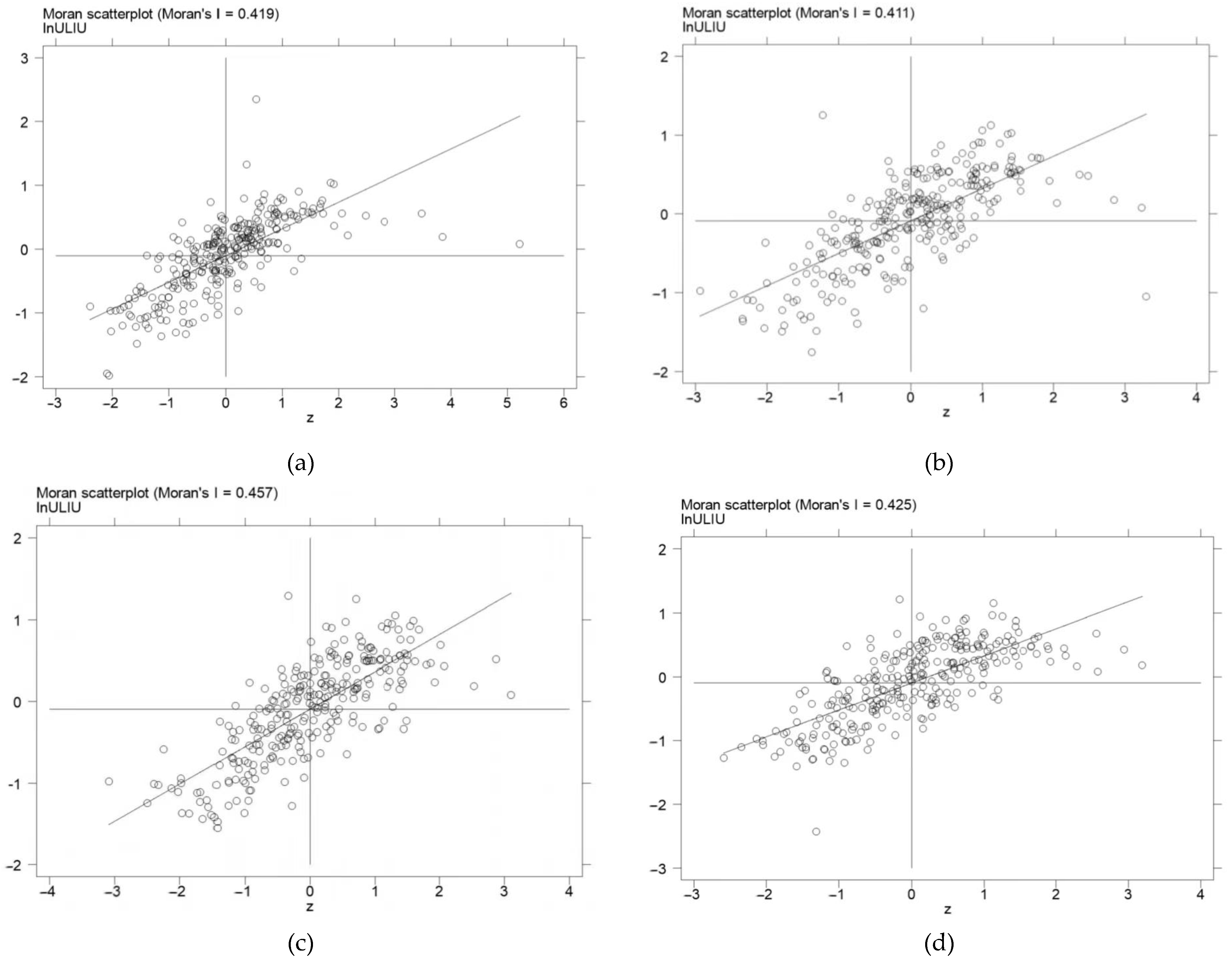 Sustainability 15 03801 g007