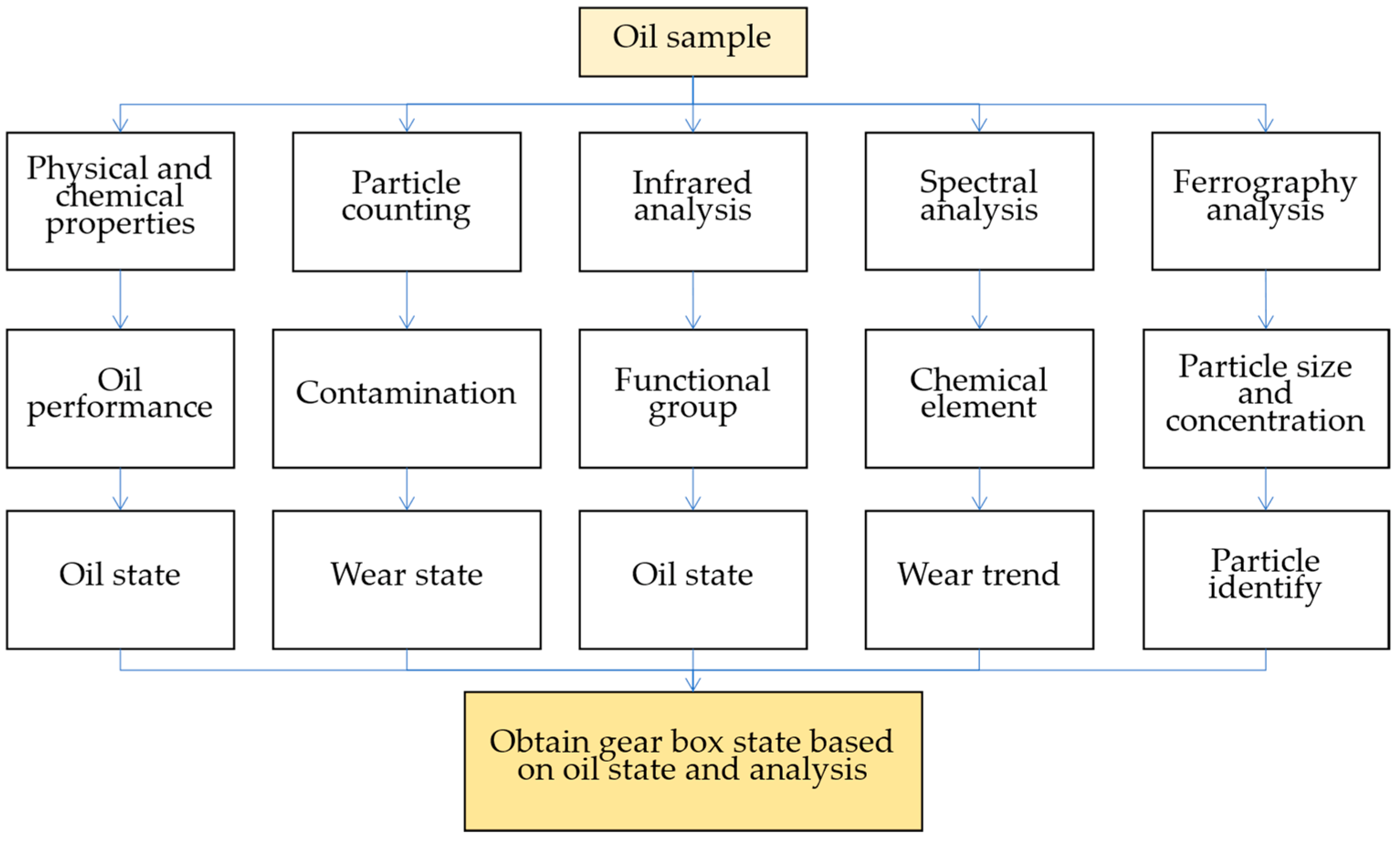 Sustainability 15 03802 g003 Sustainability 15 03802 g003