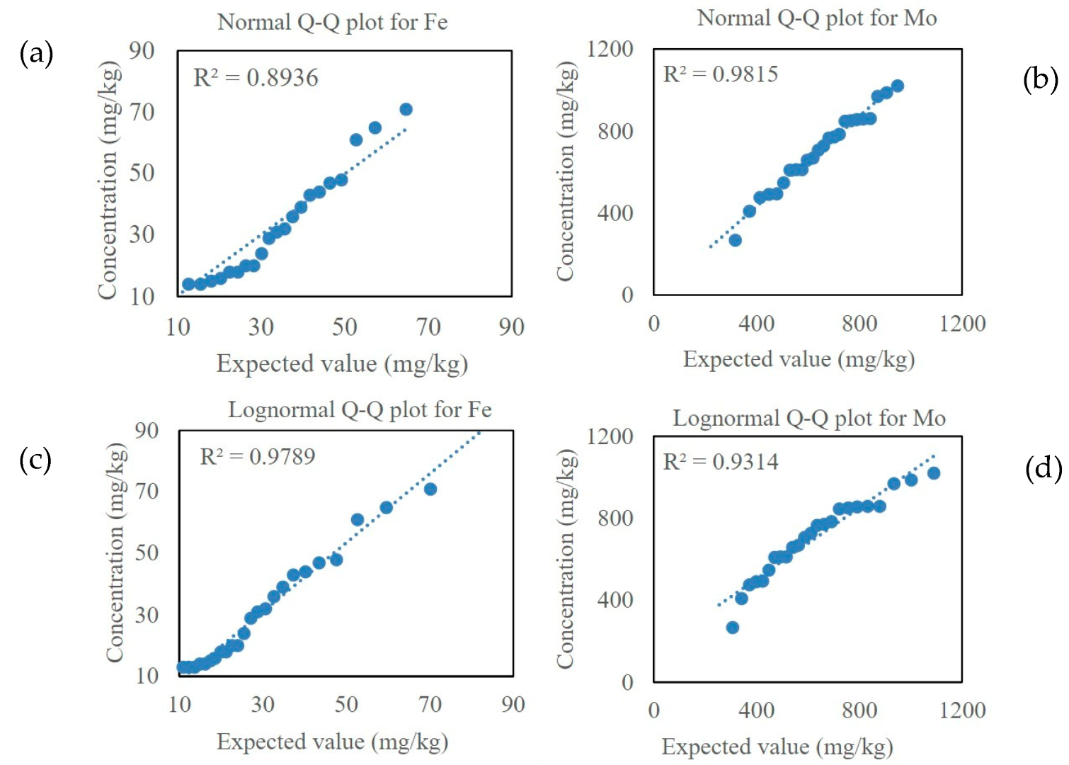 Sustainability 15 03802 g005 Sustainability 15 03802 g005