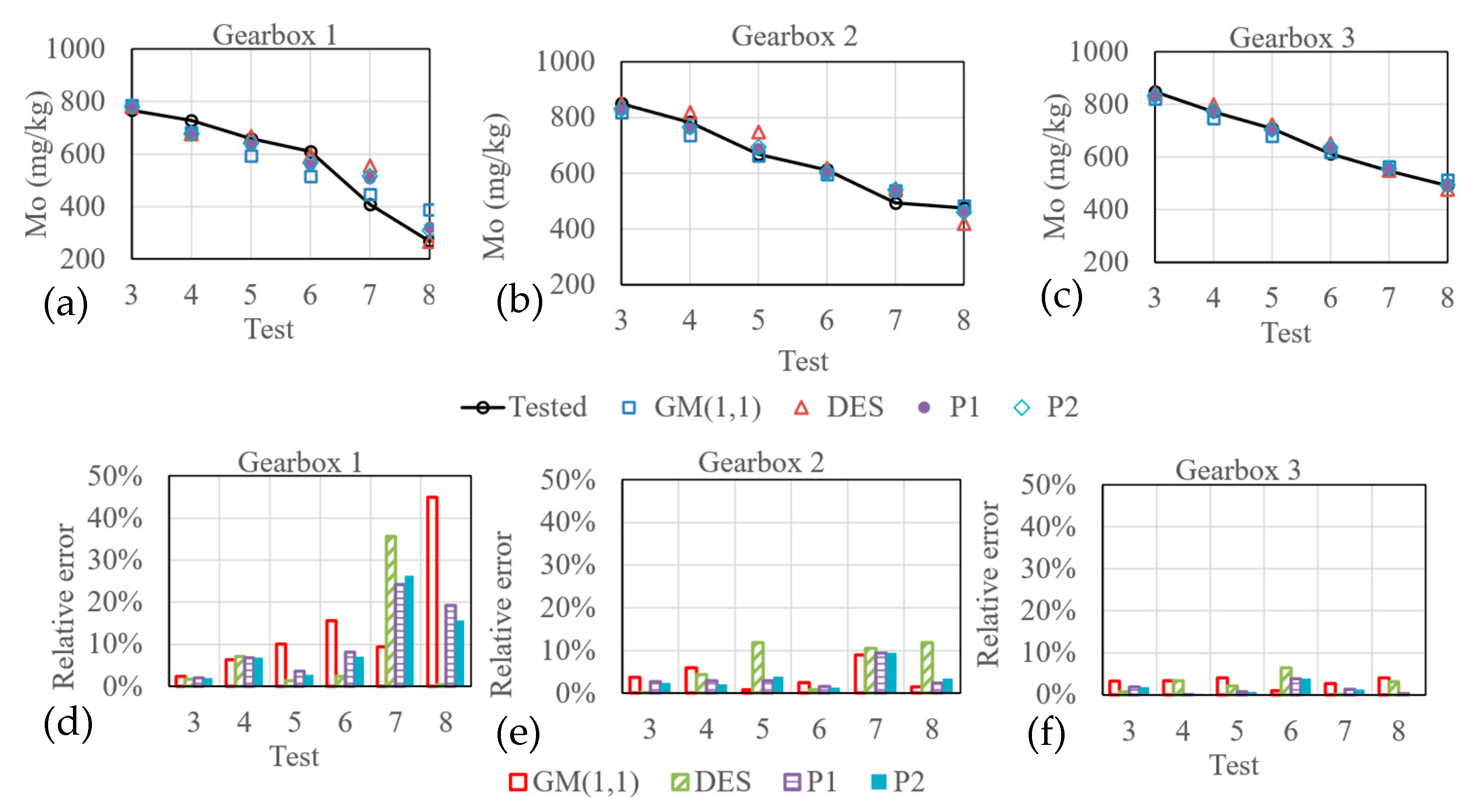 Sustainability 15 03802 g006 Sustainability 15 03802 g006