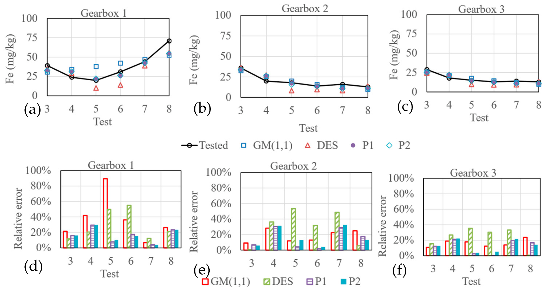Sustainability 15 03802 g007 Sustainability 15 03802 g007