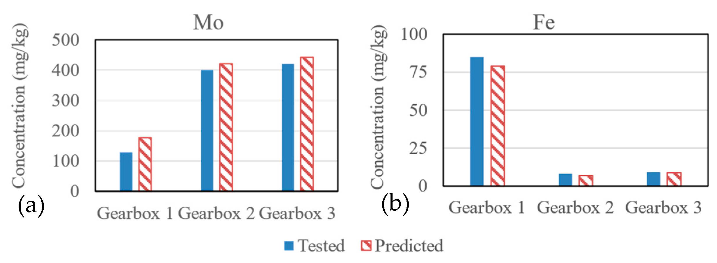 Sustainability 15 03802 g008 Sustainability 15 03802 g008