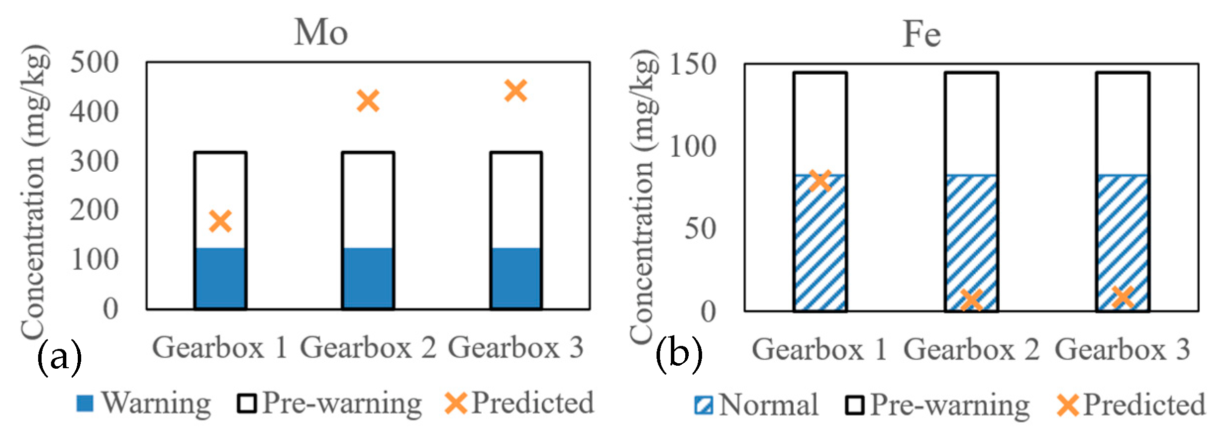 Sustainability 15 03802 g009 Sustainability 15 03802 g009