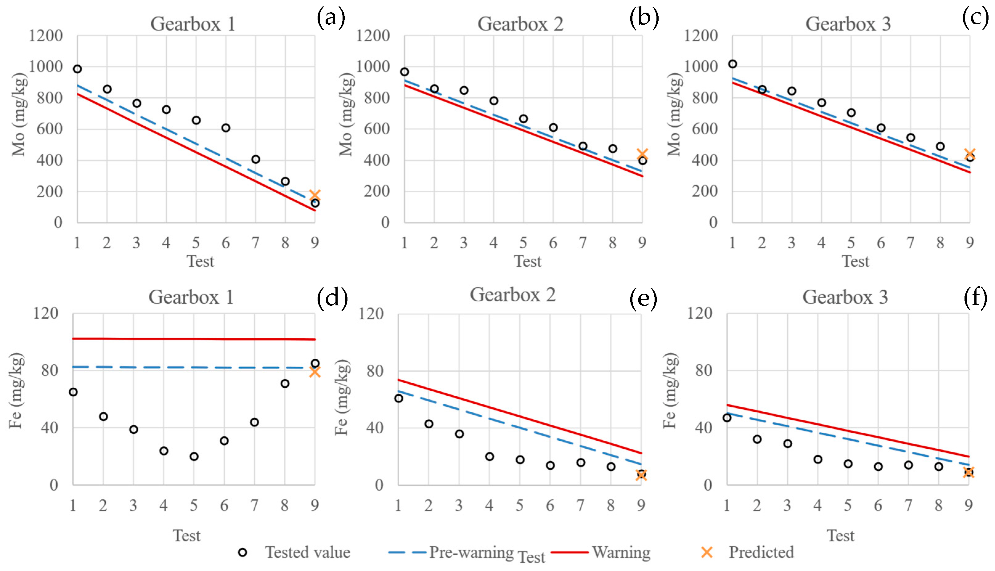 Sustainability 15 03802 g010 Sustainability 15 03802 g010