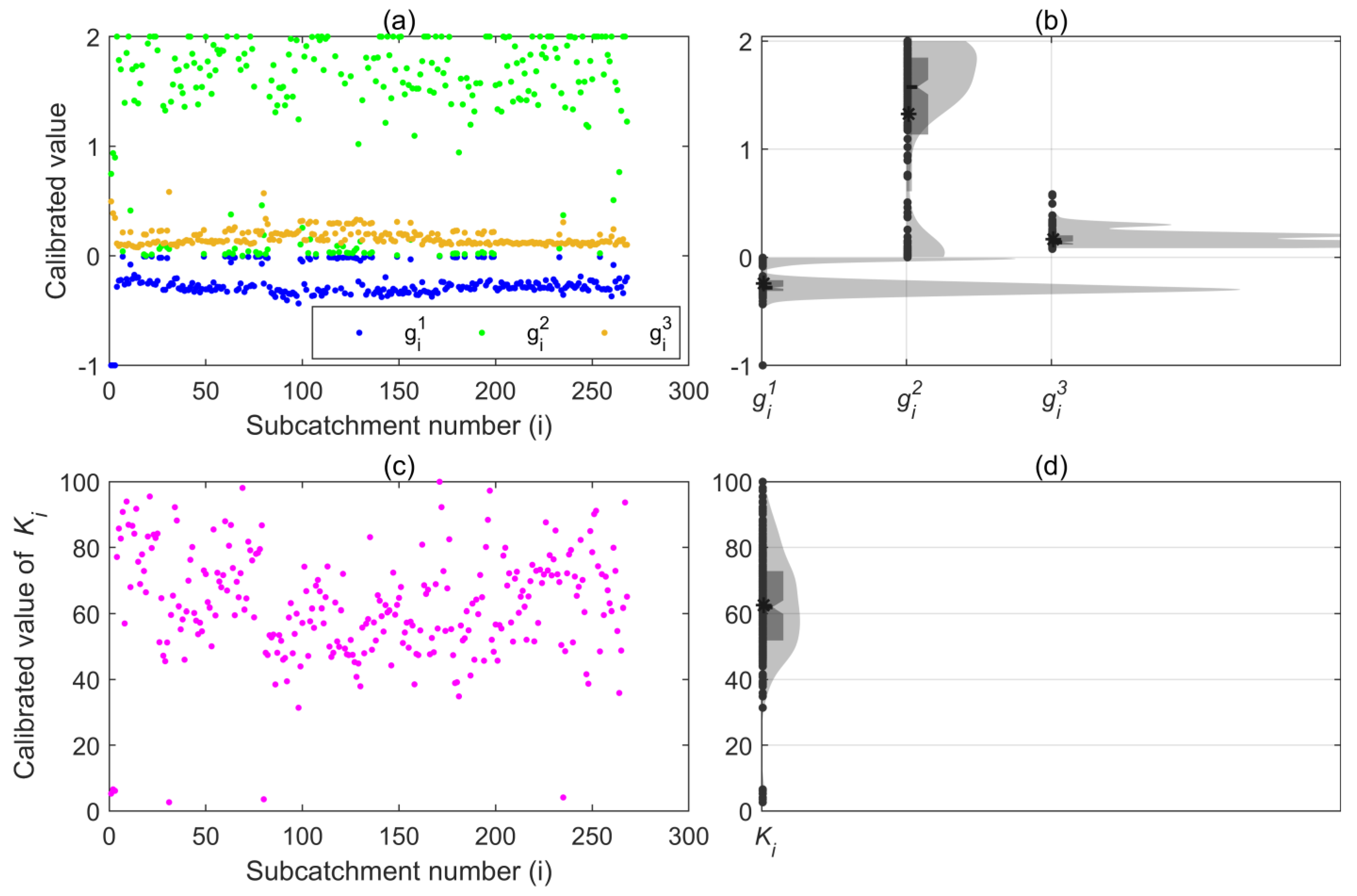 Sustainability 15 03804 g004