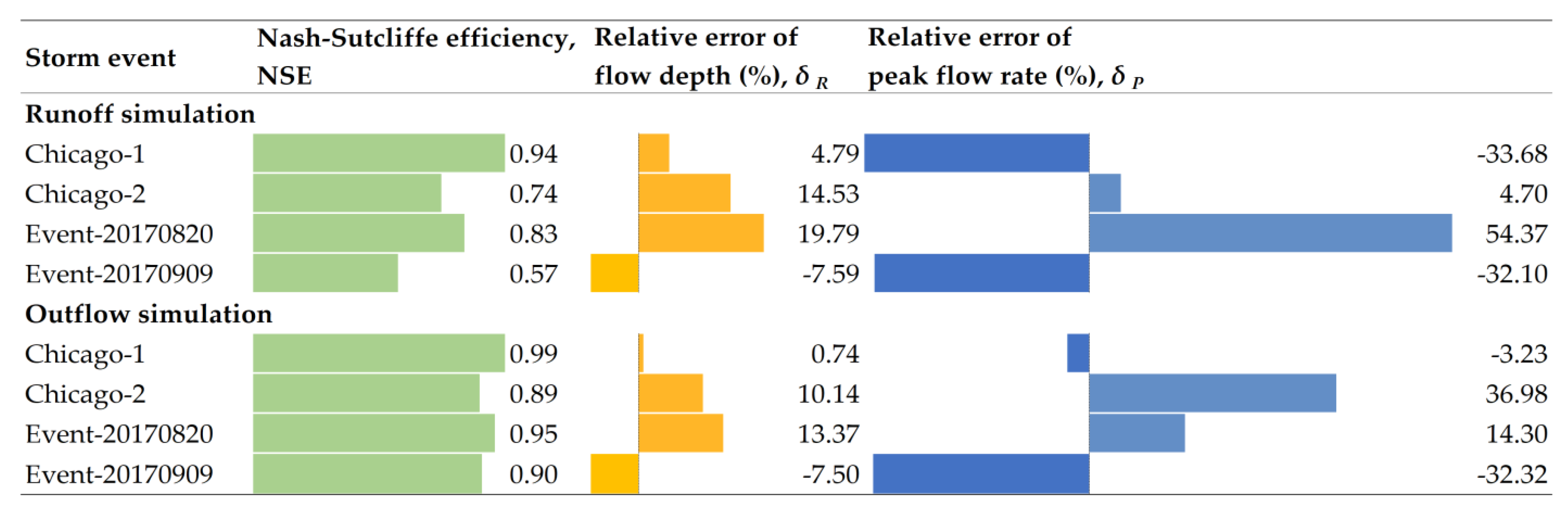 Sustainability Free FullText Coupling a Distributed Time Variant