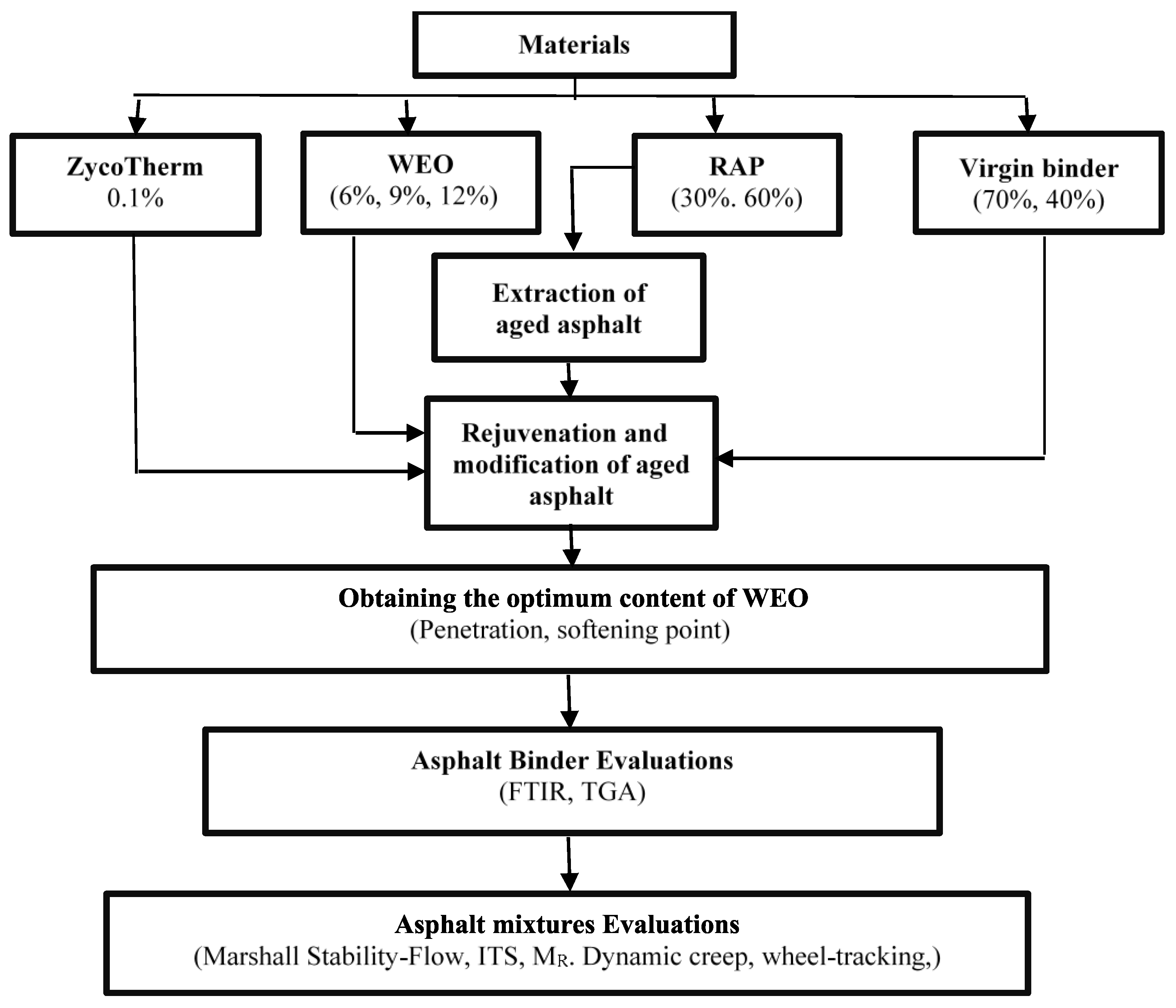 Sustainability 15 03807 g003 Sustainability 15 03807 g003