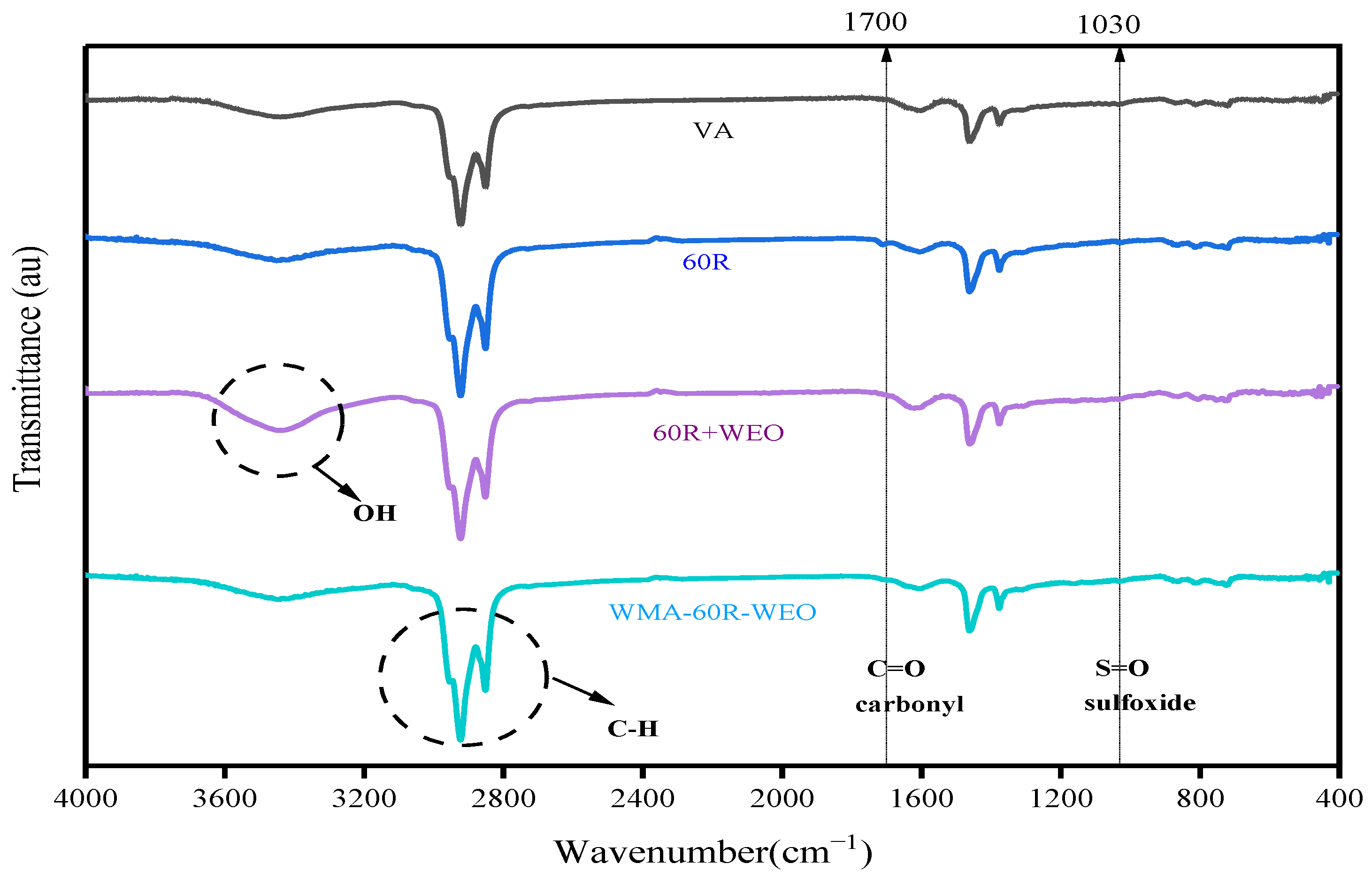 Sustainability 15 03807 g006 Sustainability 15 03807 g006