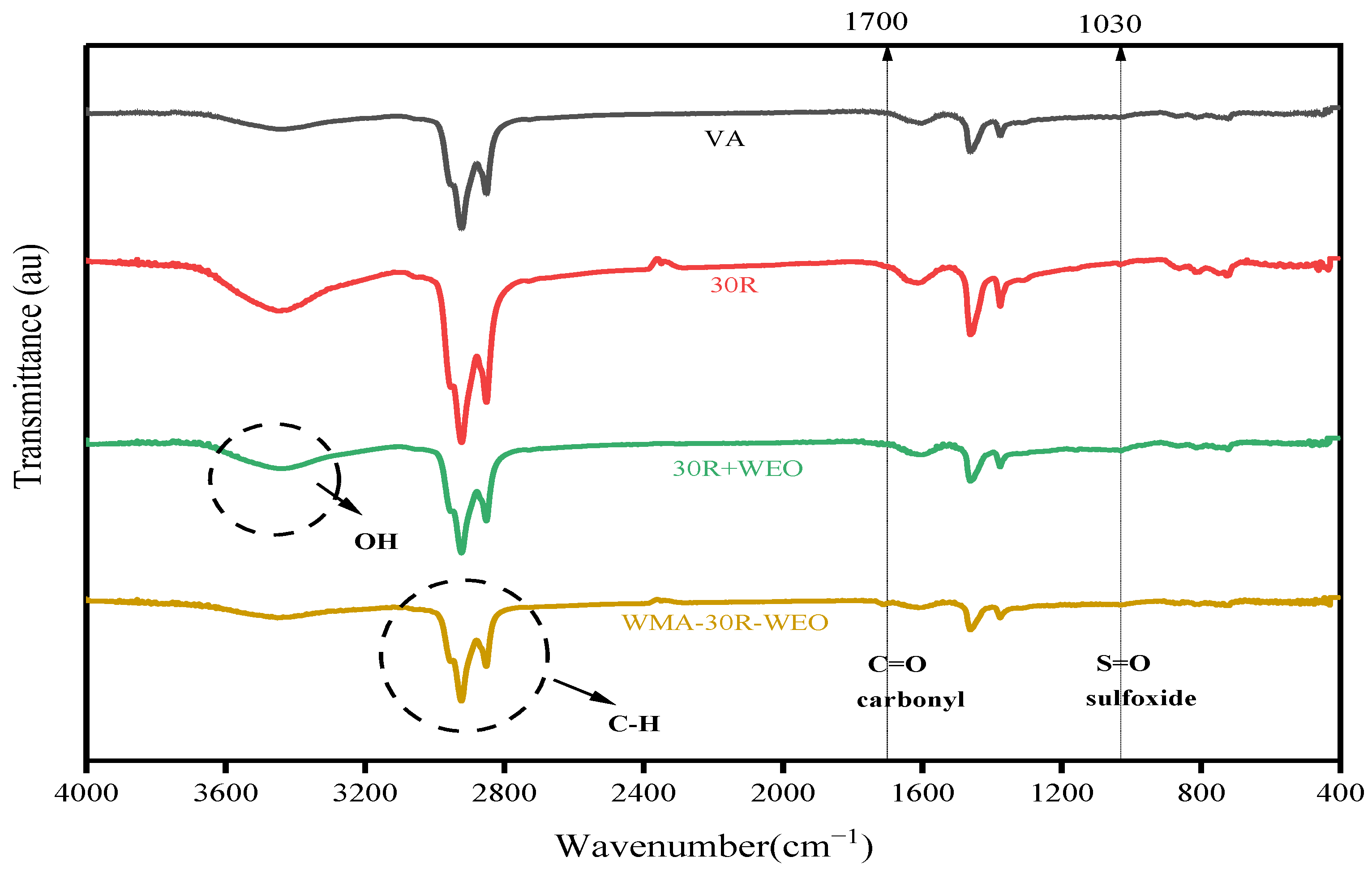 Sustainability 15 03807 g007 Sustainability 15 03807 g007