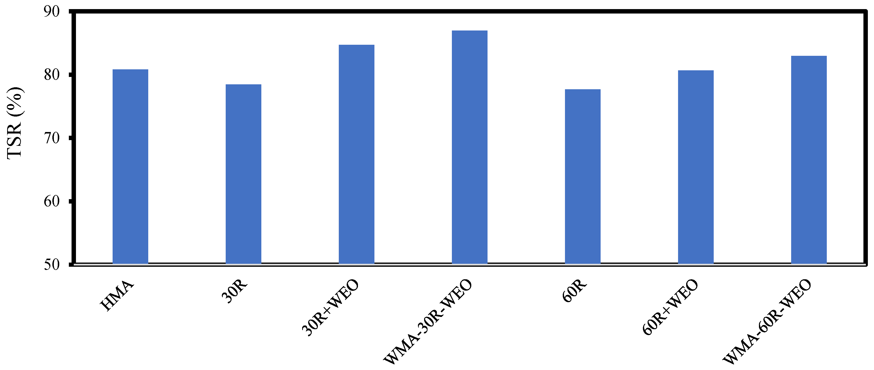 Sustainability 15 03807 g010 Sustainability 15 03807 g010