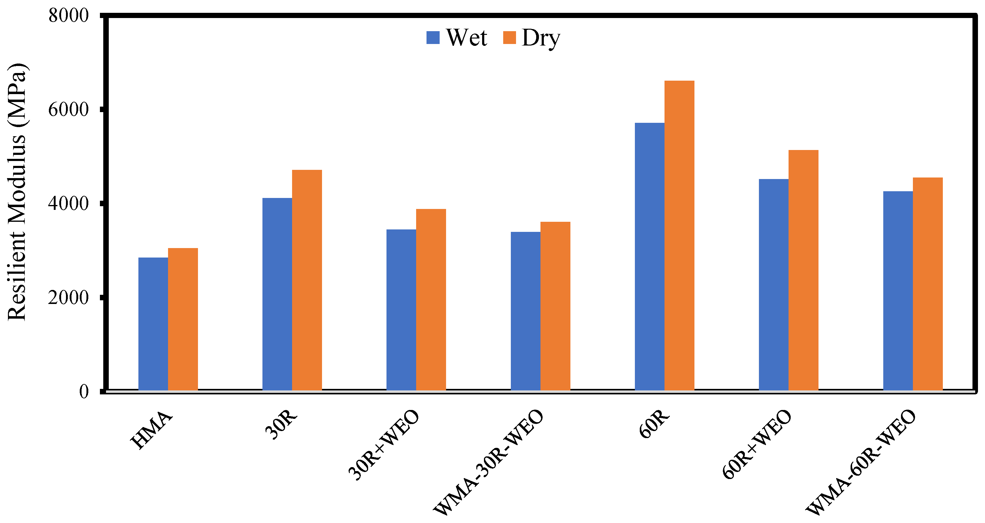 Sustainability 15 03807 g011 Sustainability 15 03807 g011