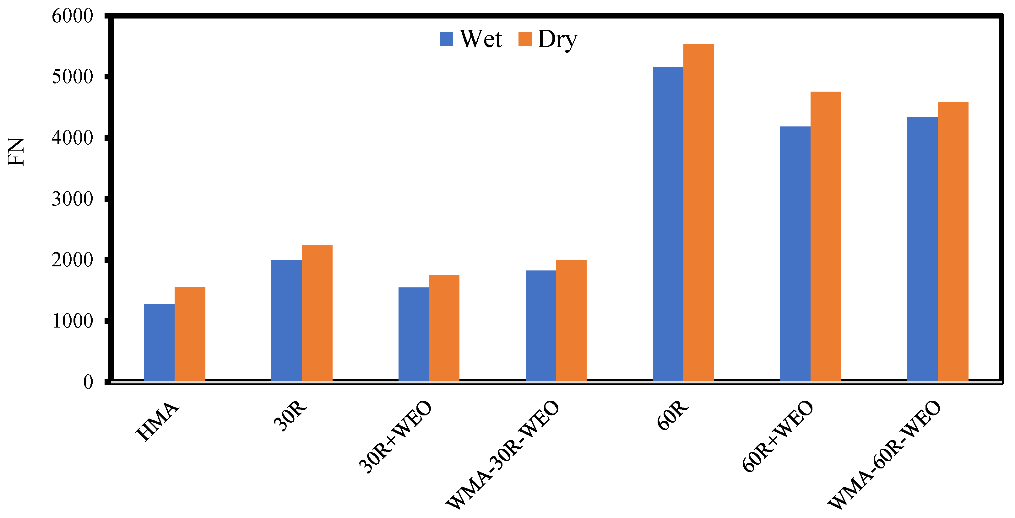Sustainability 15 03807 g013 Sustainability 15 03807 g013