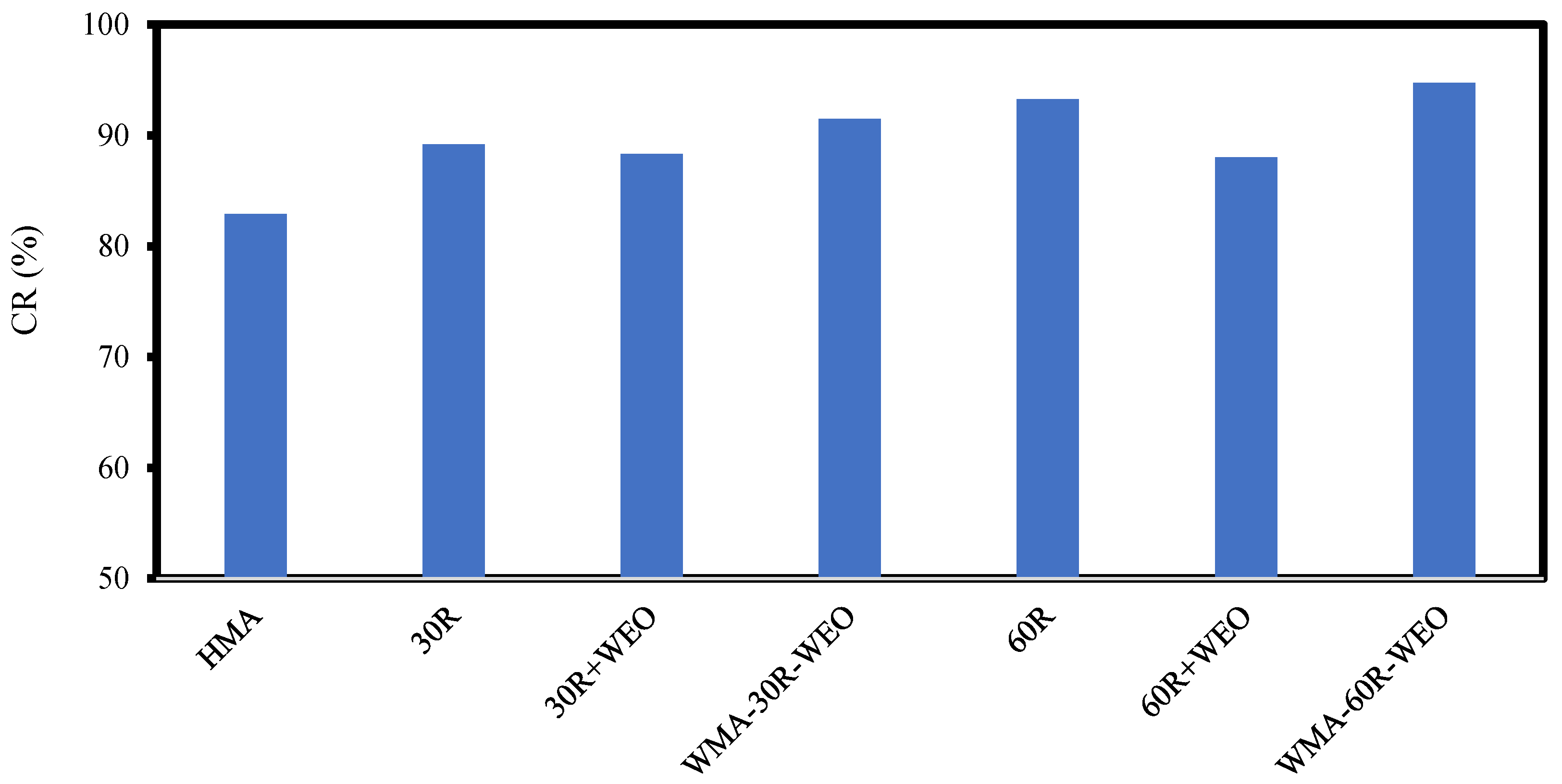 Sustainability 15 03807 g014 Sustainability 15 03807 g014