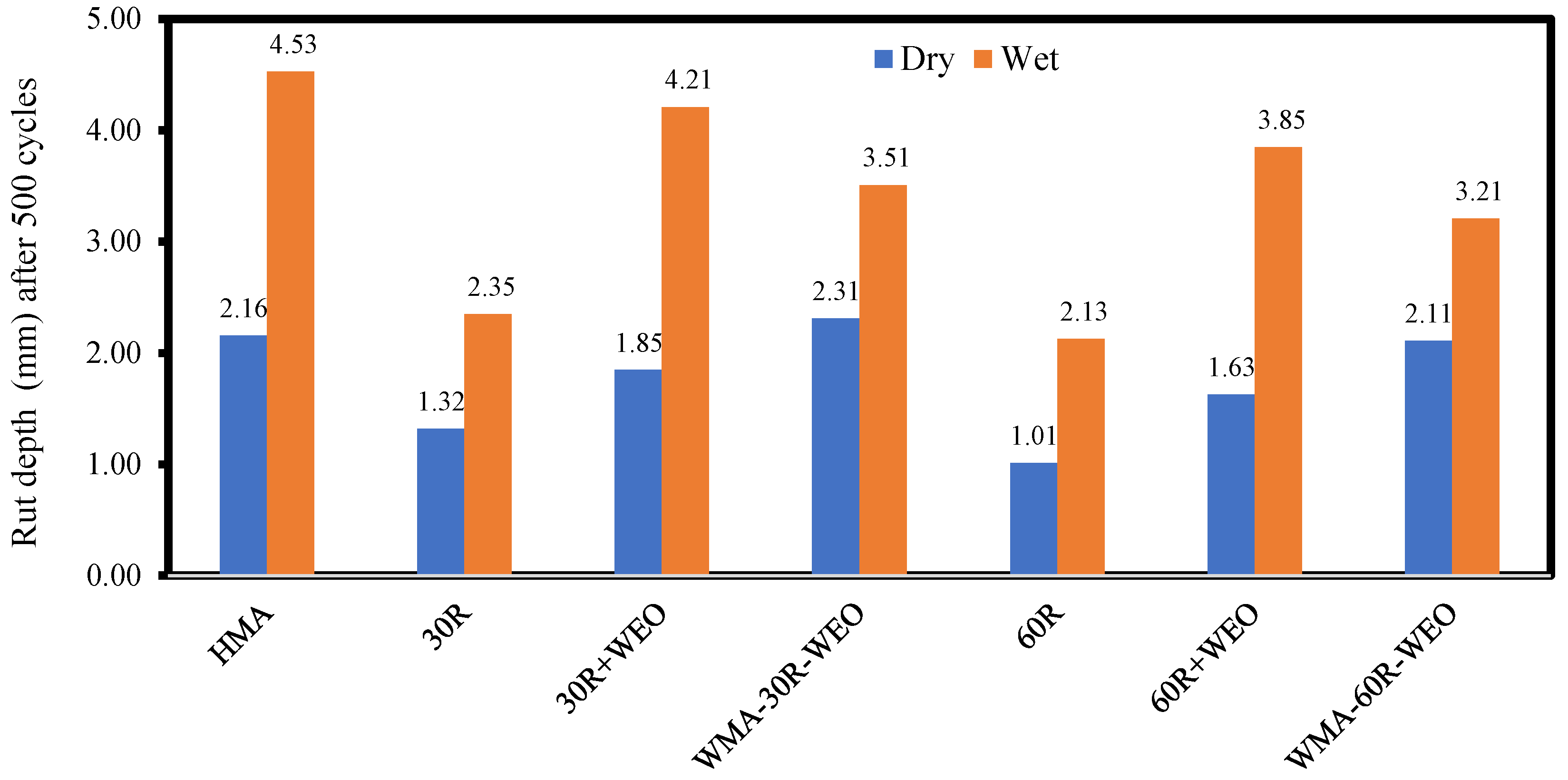 Sustainability 15 03807 g016 Sustainability 15 03807 g016