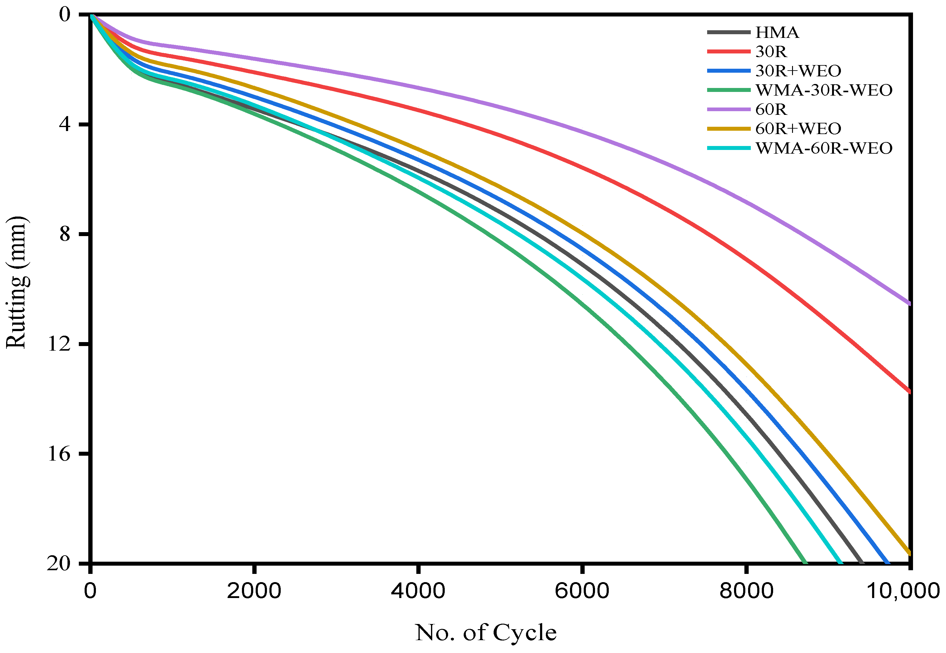 Sustainability 15 03807 g017 Sustainability 15 03807 g017