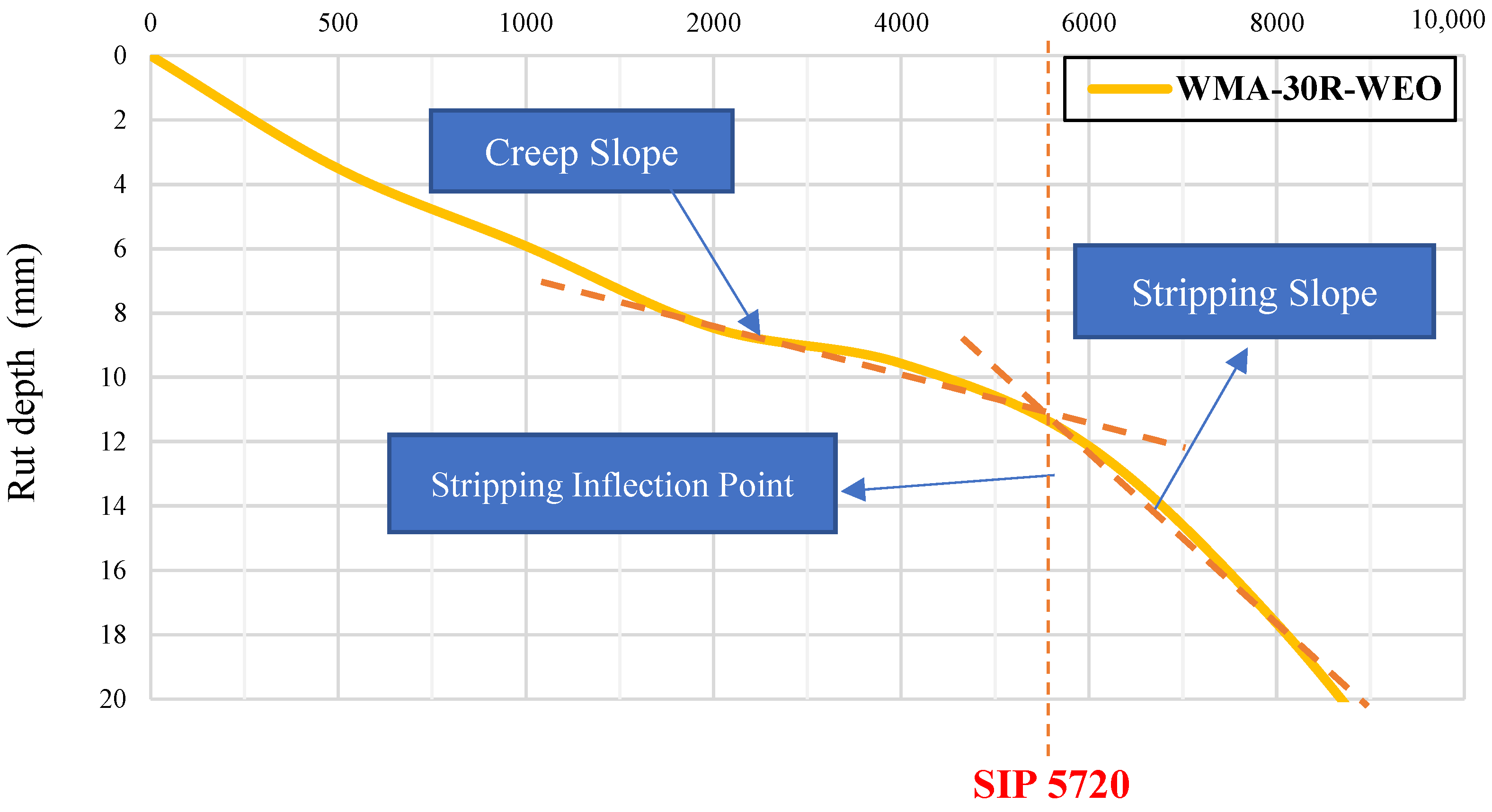 Sustainability 15 03807 g020 Sustainability 15 03807 g020