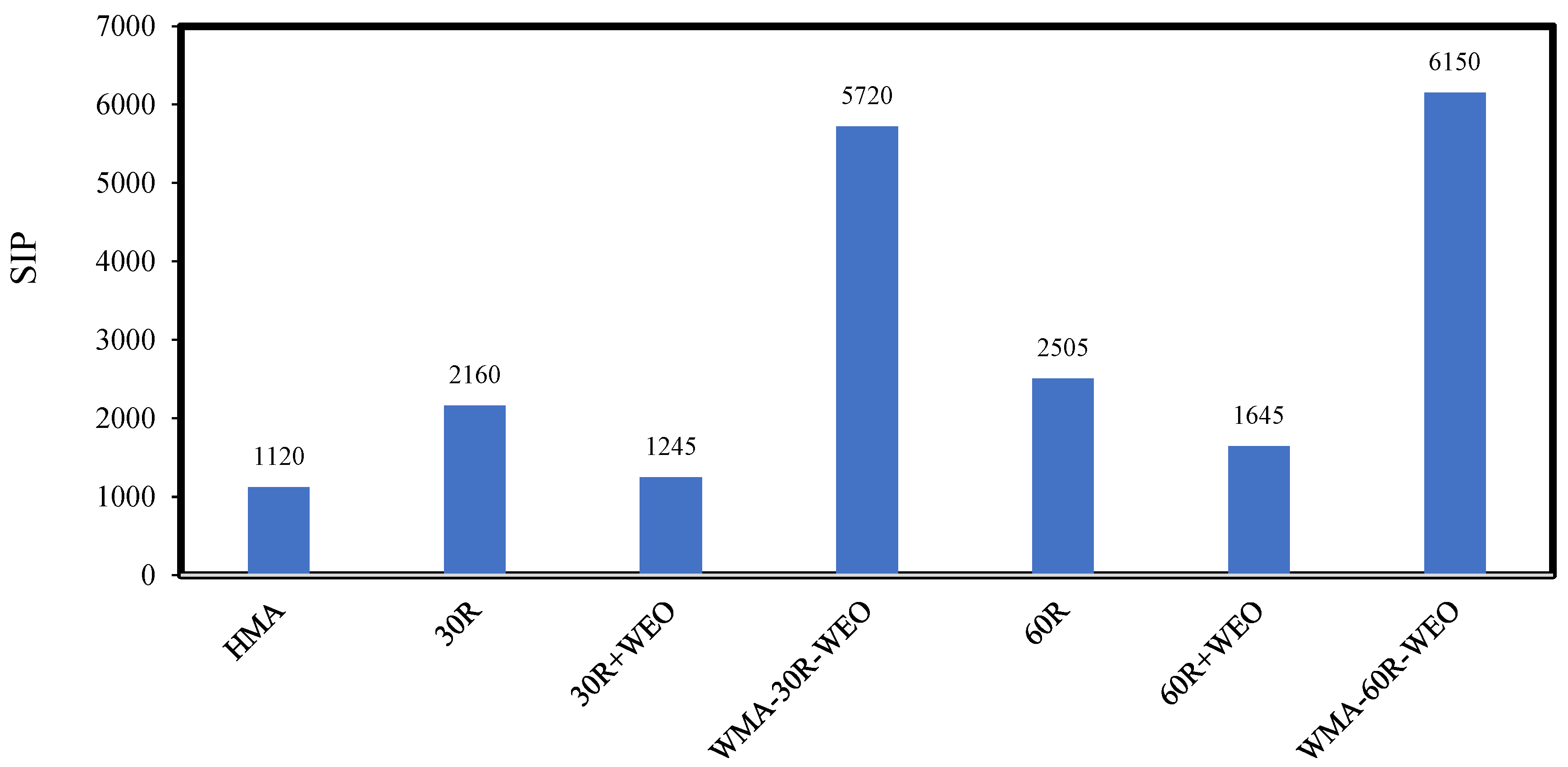 Sustainability 15 03807 g021 Sustainability 15 03807 g021