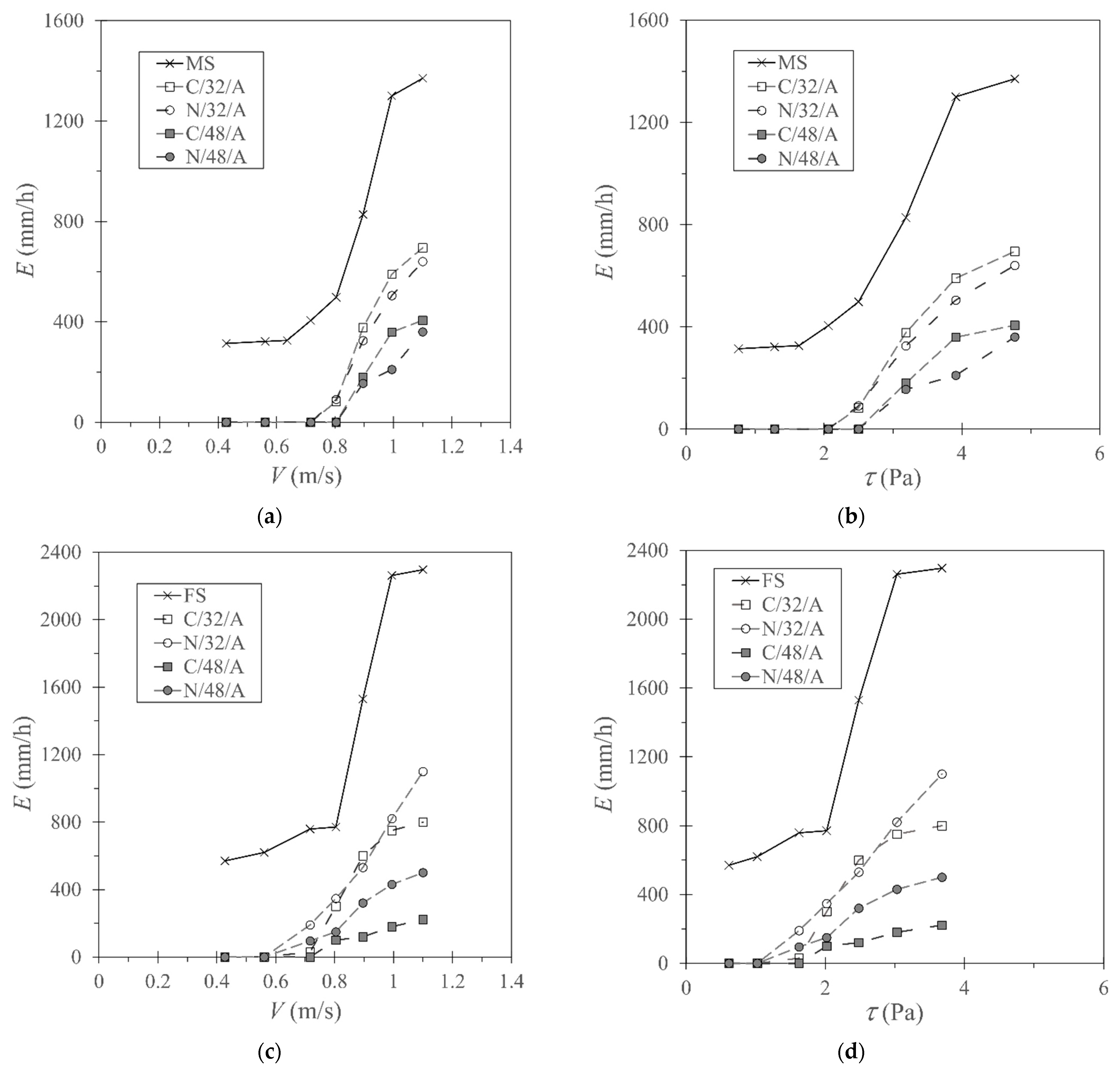 Sustainability 15 03811 g007 Sustainability 15 03811 g007