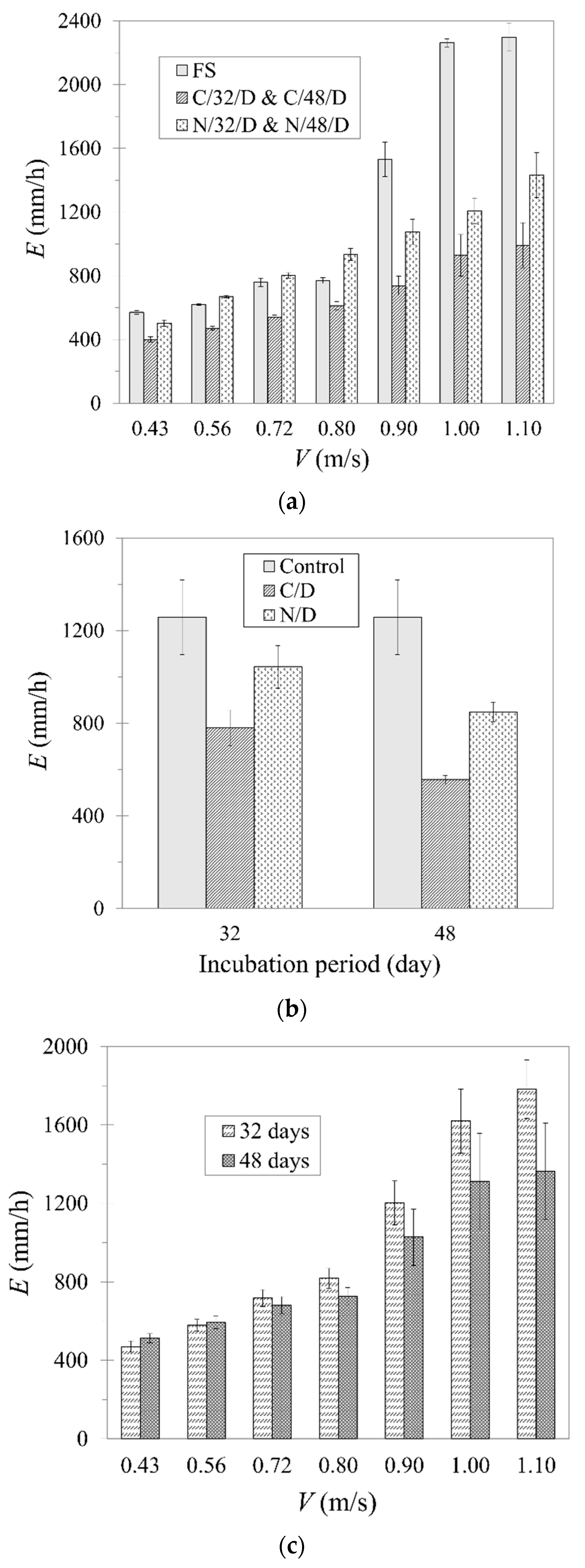 Sustainability 15 03811 g009 Sustainability 15 03811 g009