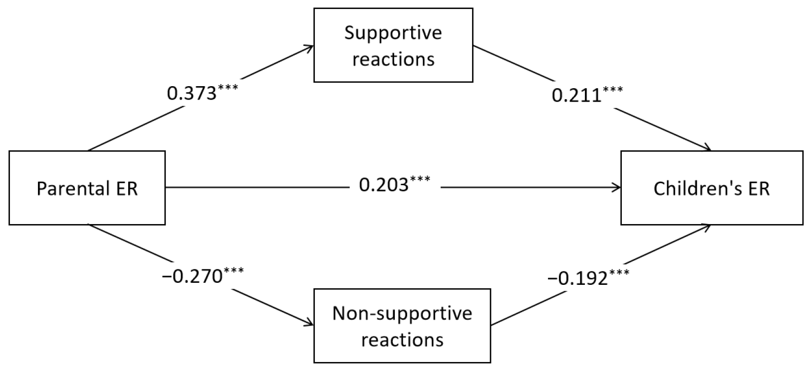 Sustainability 15 03812 g001 Sustainability 15 03812 g001