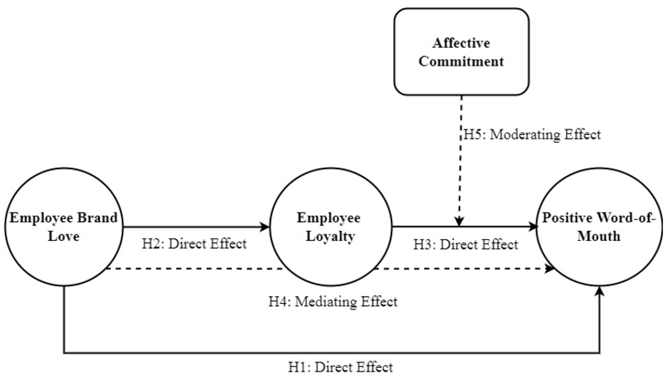 Sustainability 15 03813 g001