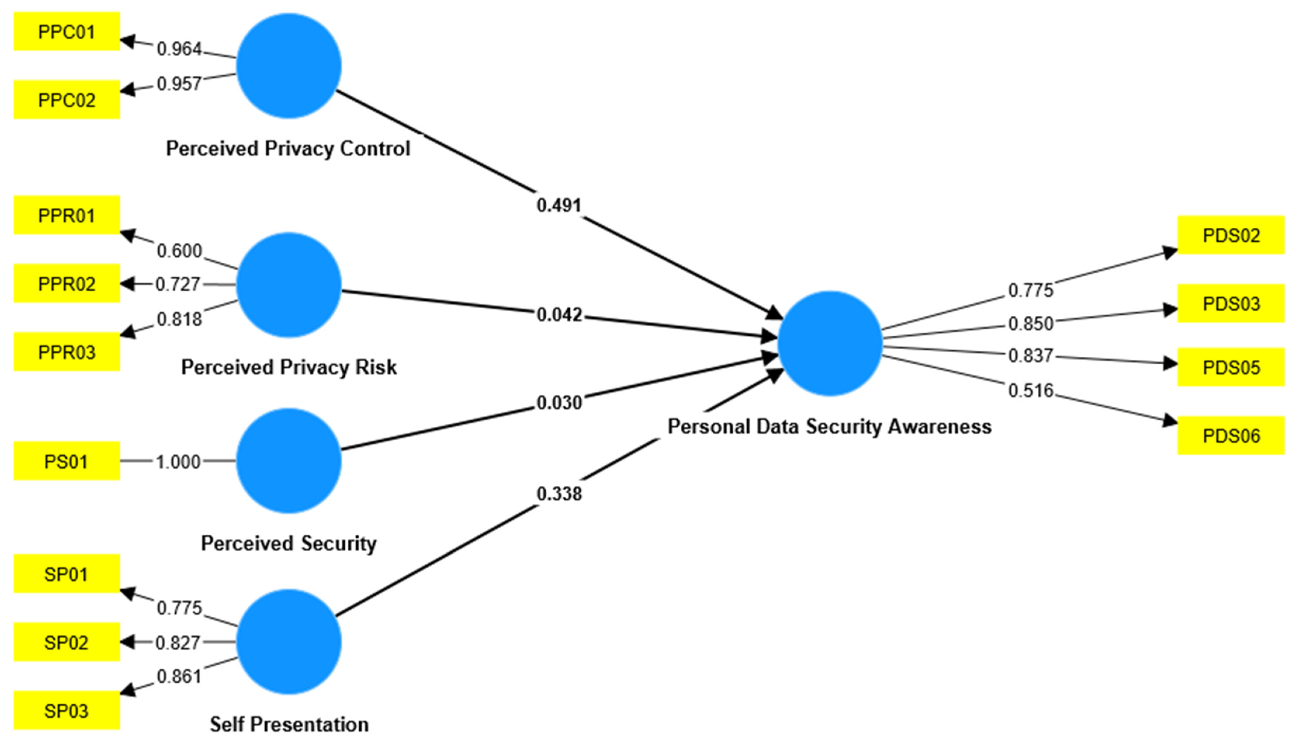 Sustainability 15 03814 g002 550