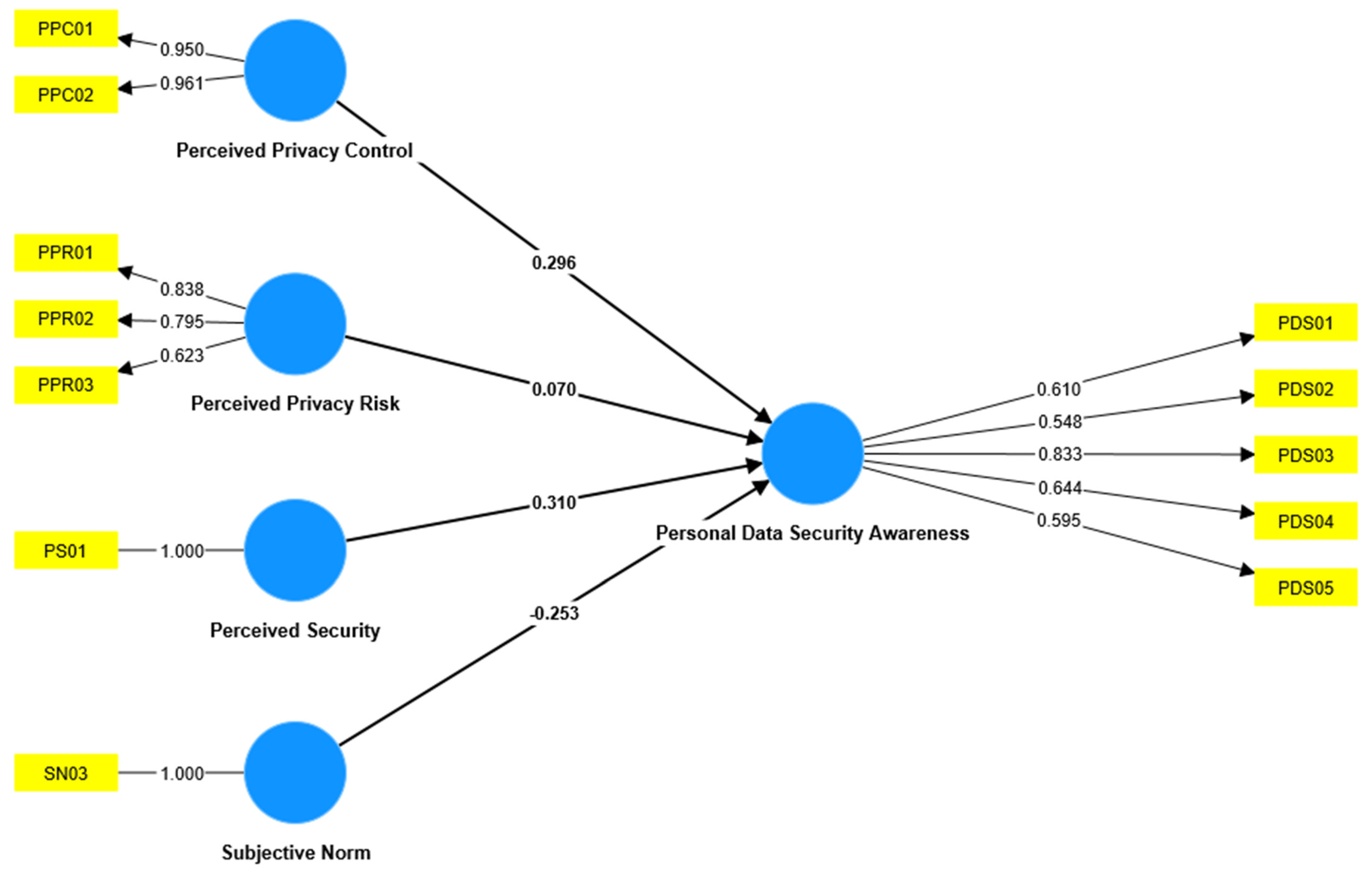 Sustainability 15 03814 g003 550