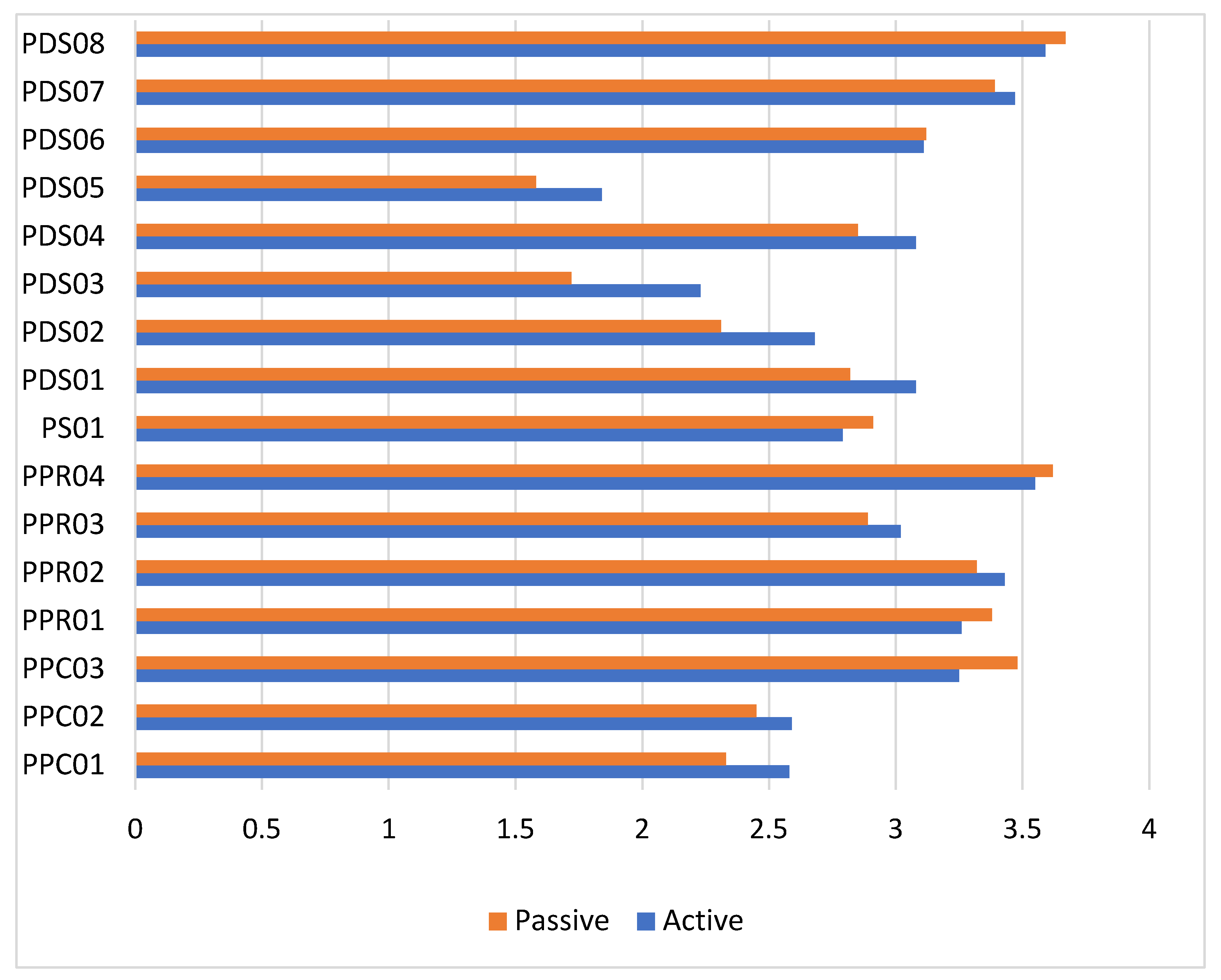 Sustainability 15 03814 g004 550