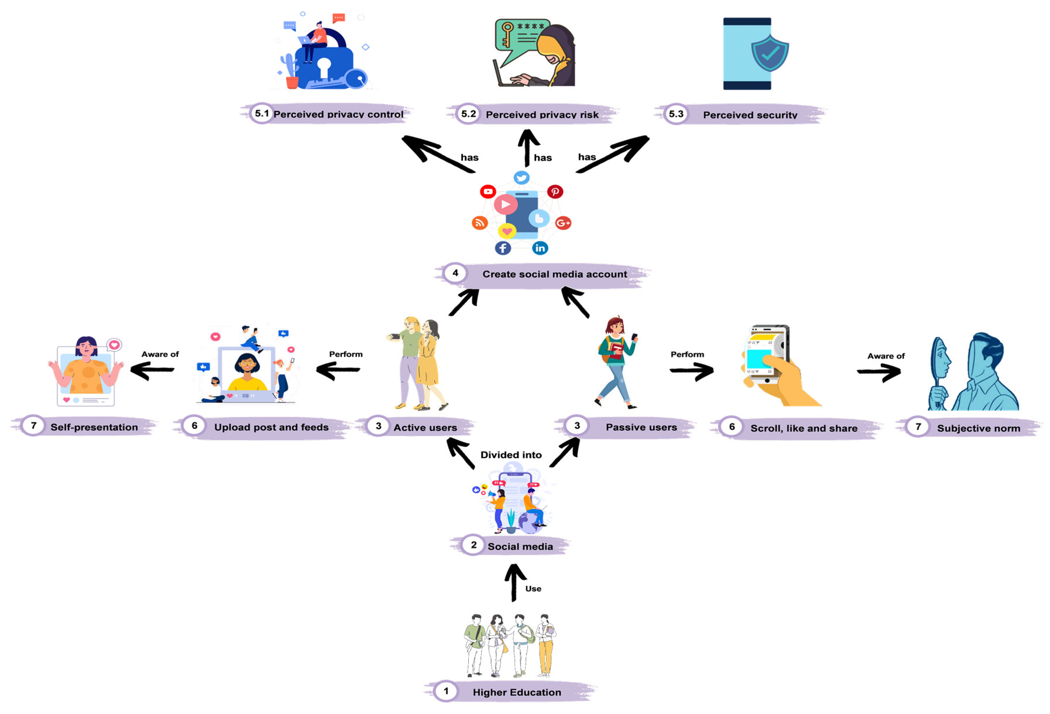 Sustainability 15 03814 g005 550