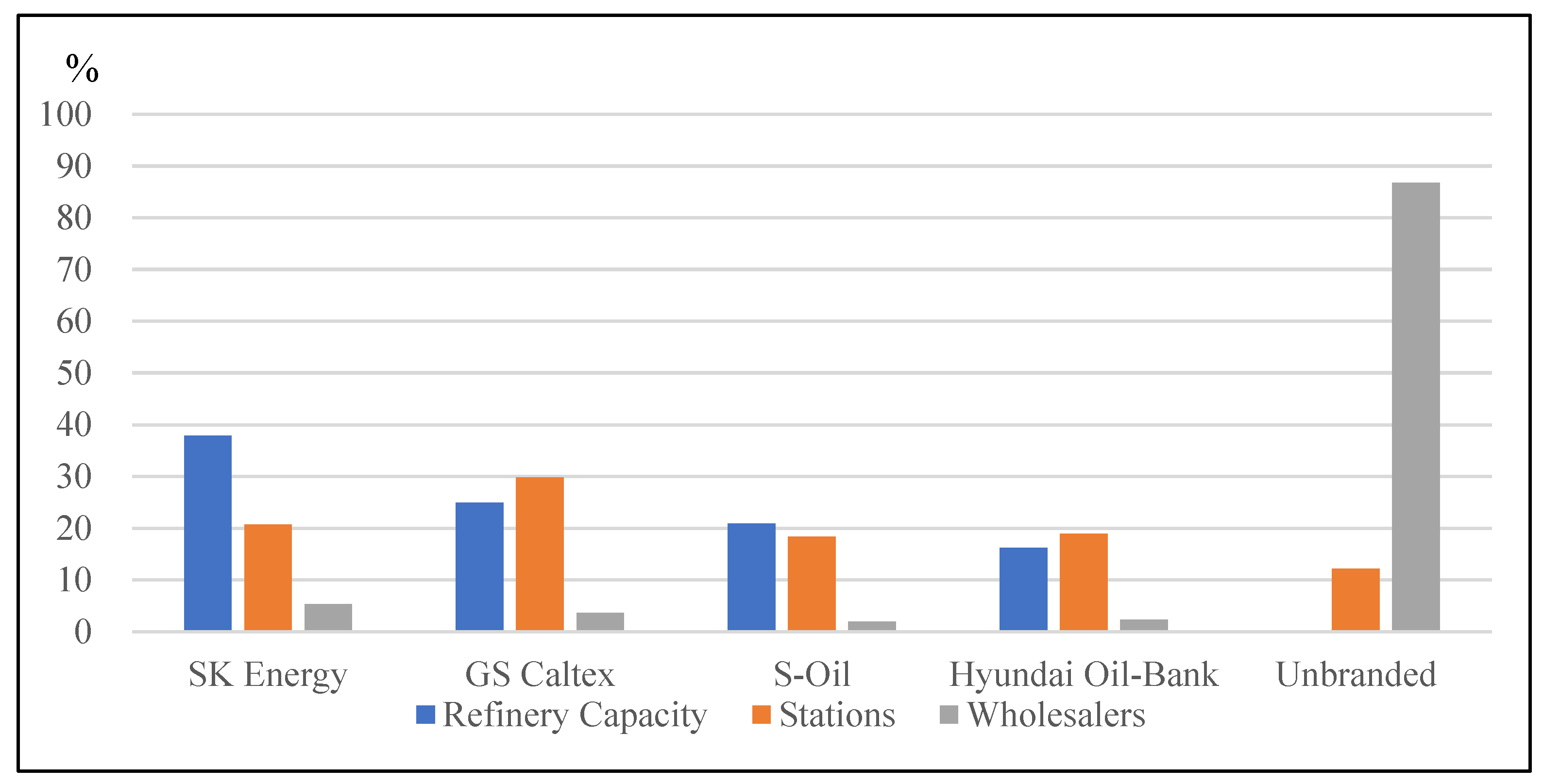 Sustainability 15 03815 g001