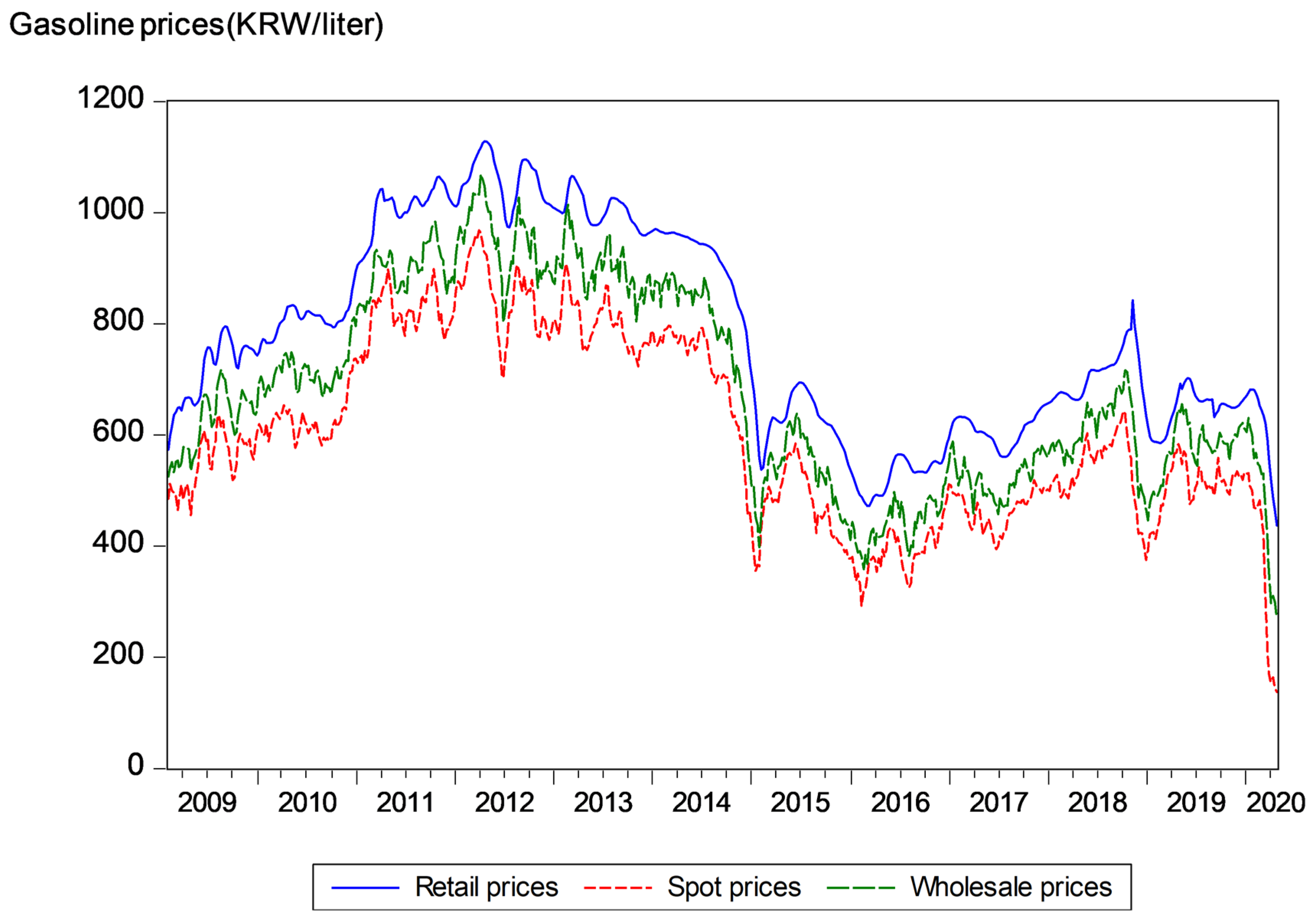 Sustainability 15 03815 g002