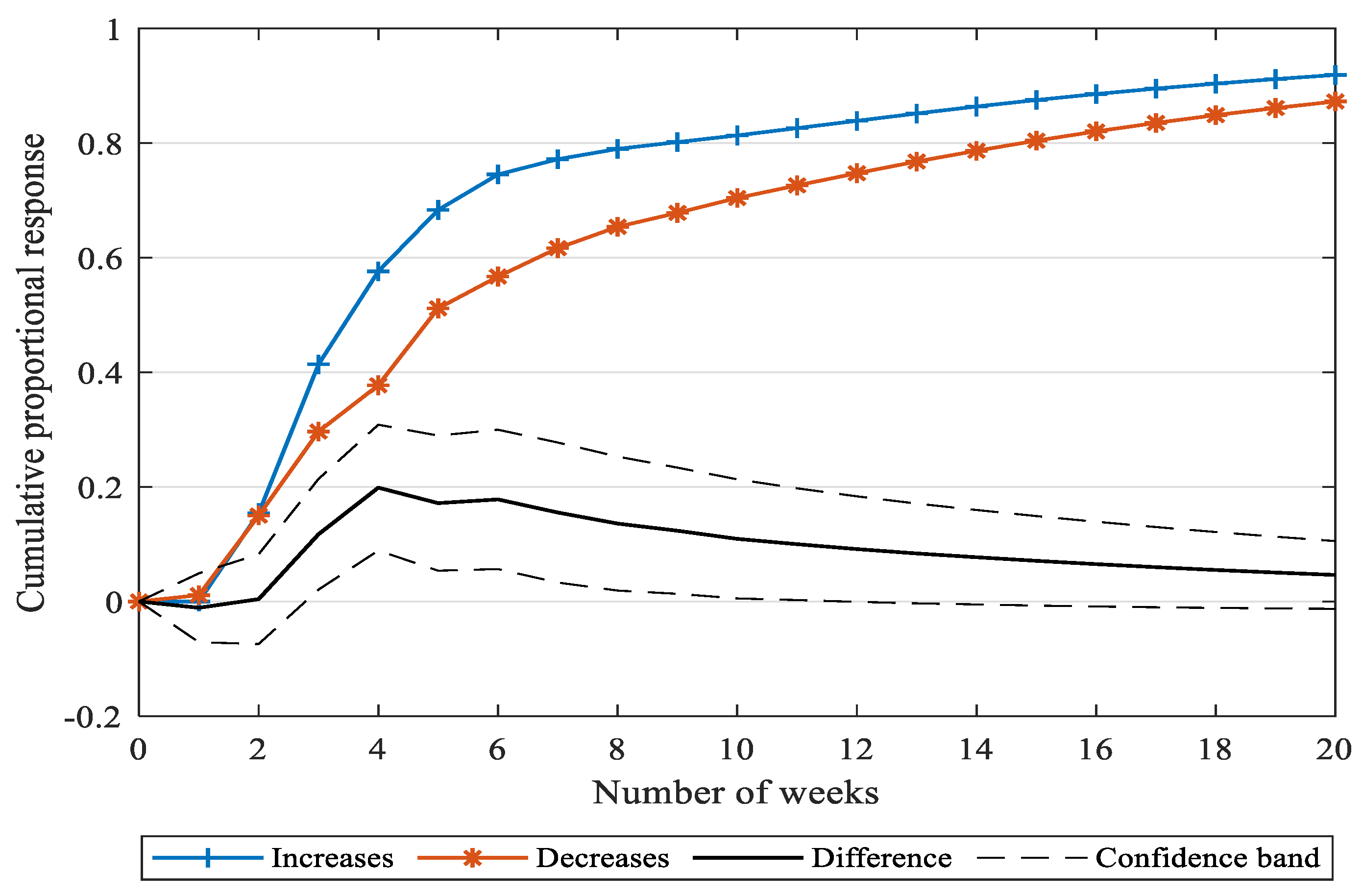 Sustainability 15 03815 g005