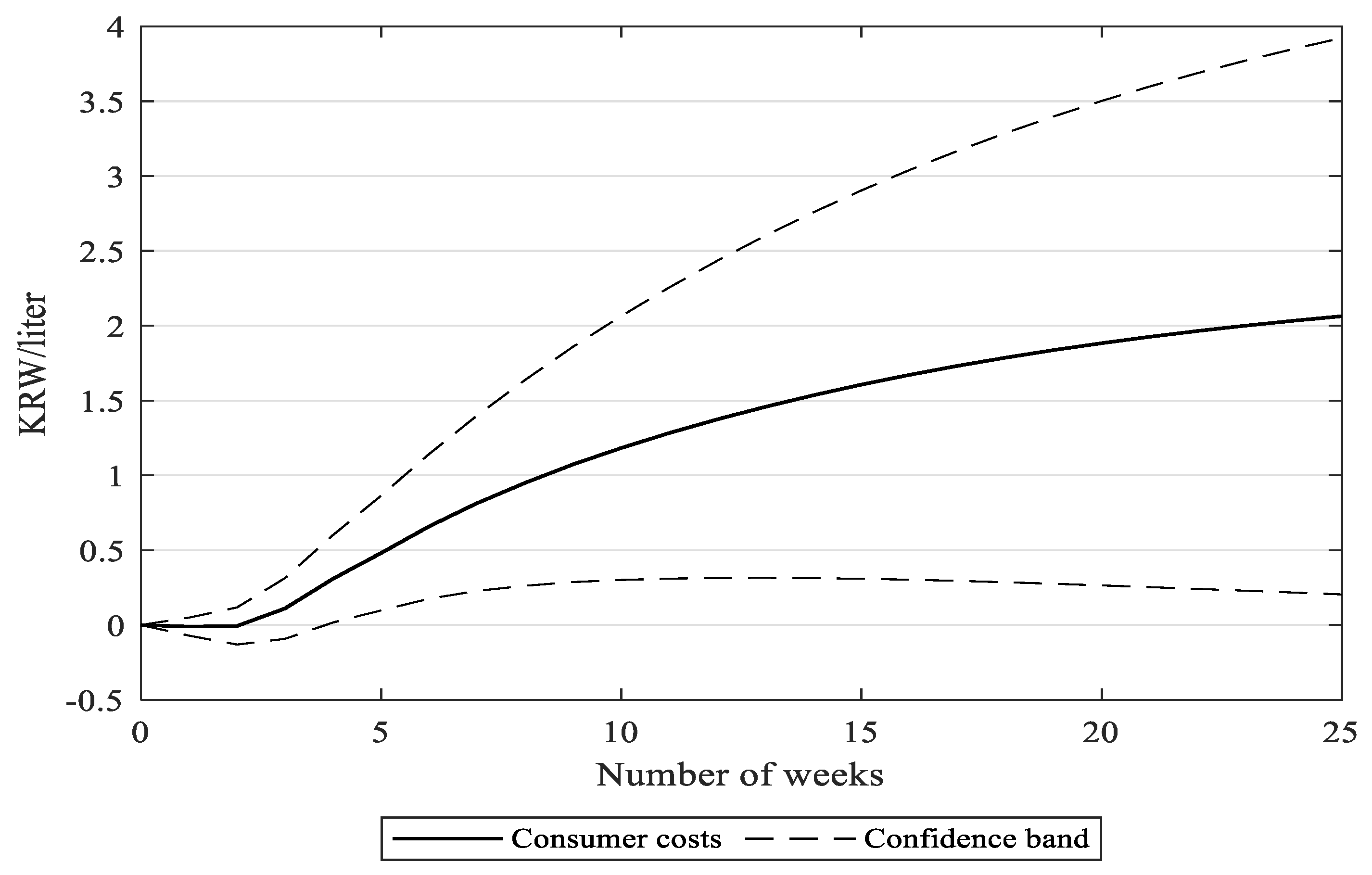 Sustainability 15 03815 g006