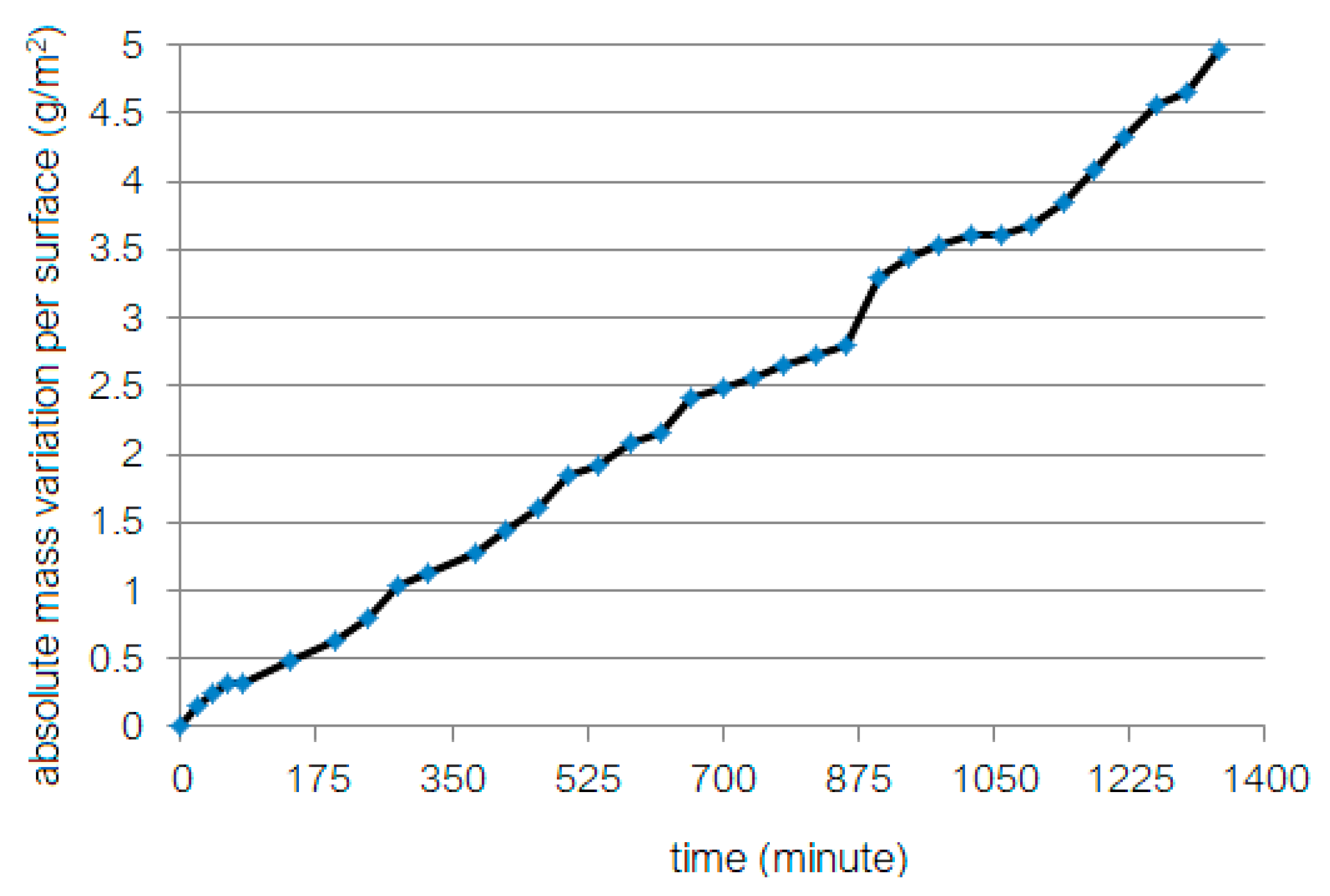 Sustainability 15 03816 g002 Sustainability 15 03816 g002