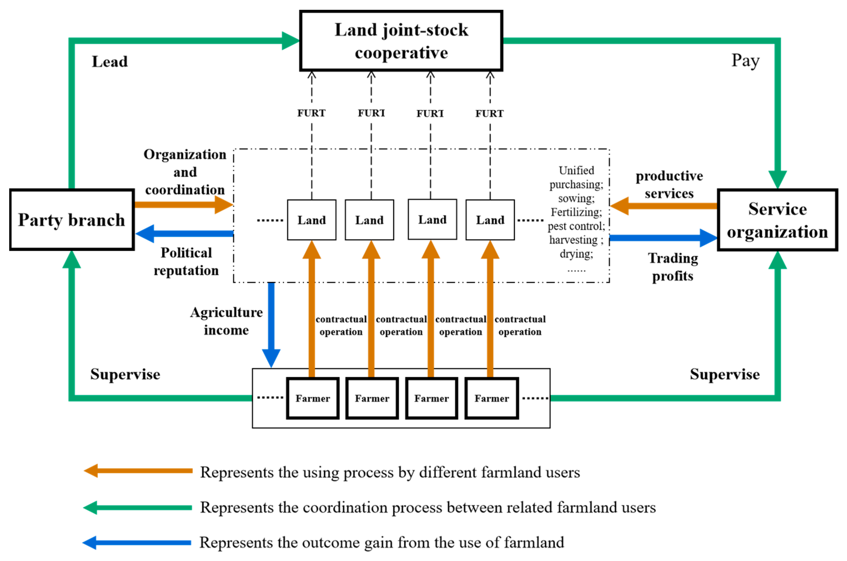 Sustainability 15 03818 g002