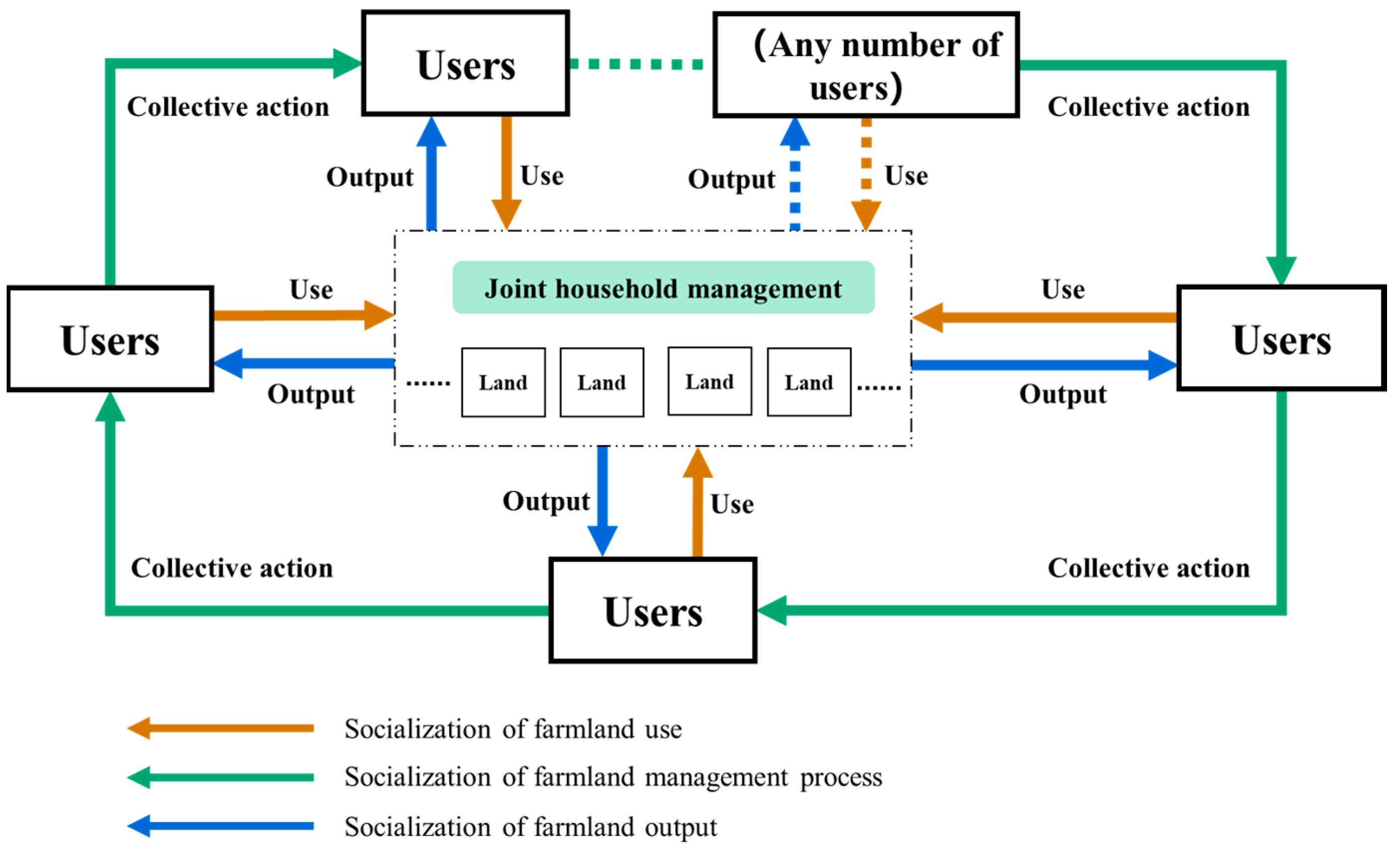 Sustainability 15 03818 g003