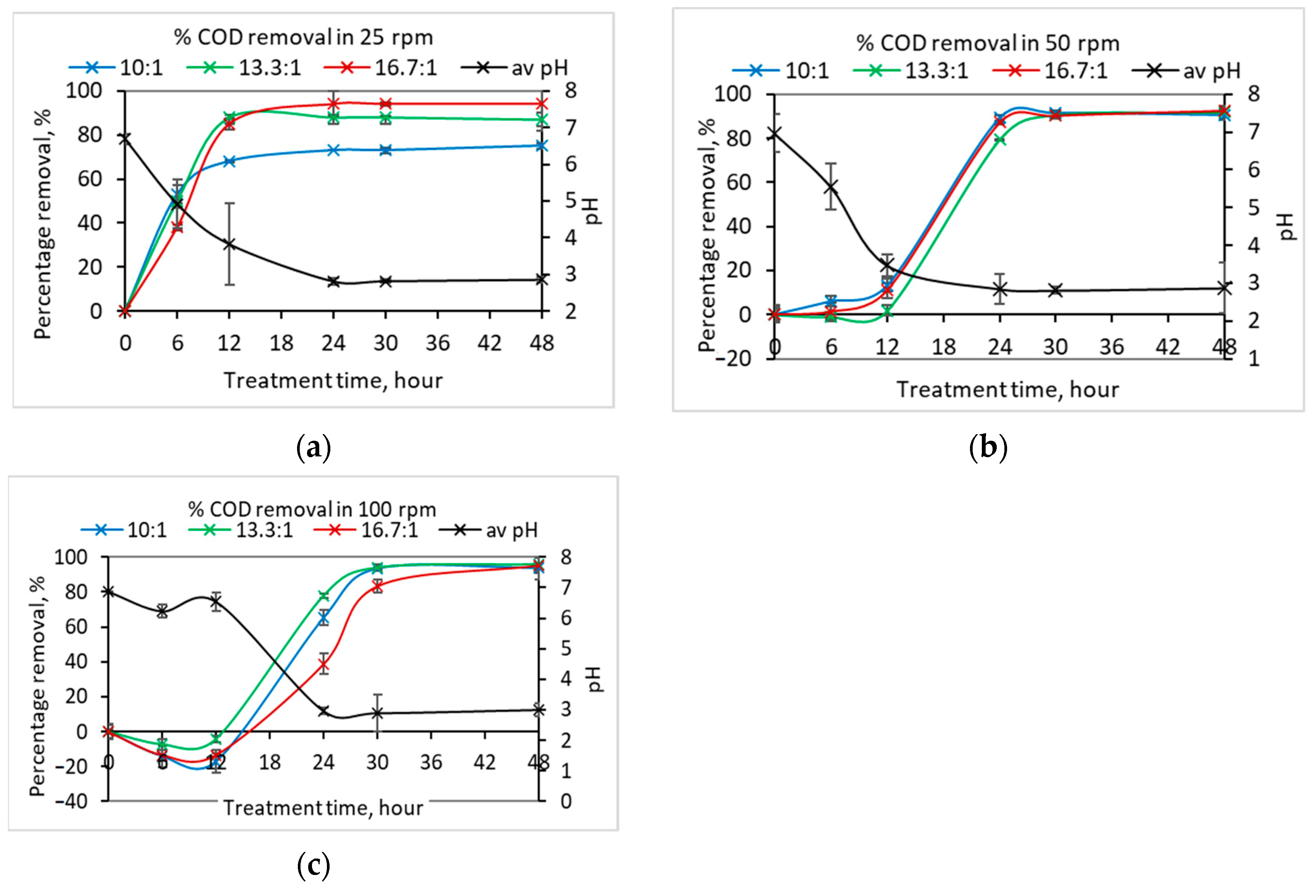 Sustainability 15 03819 g003 Sustainability 15 03819 g003
