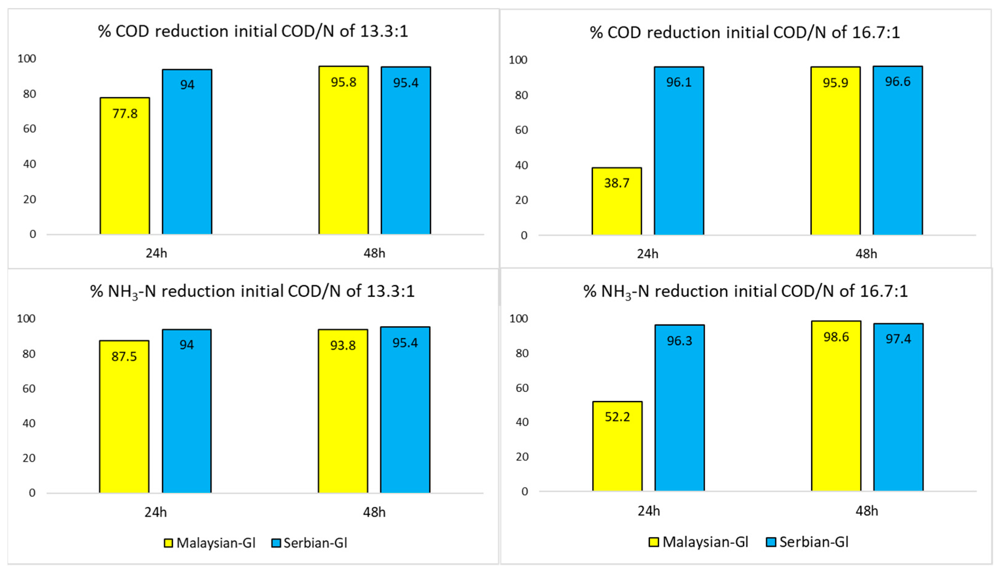 Sustainability 15 03819 g007 Sustainability 15 03819 g007