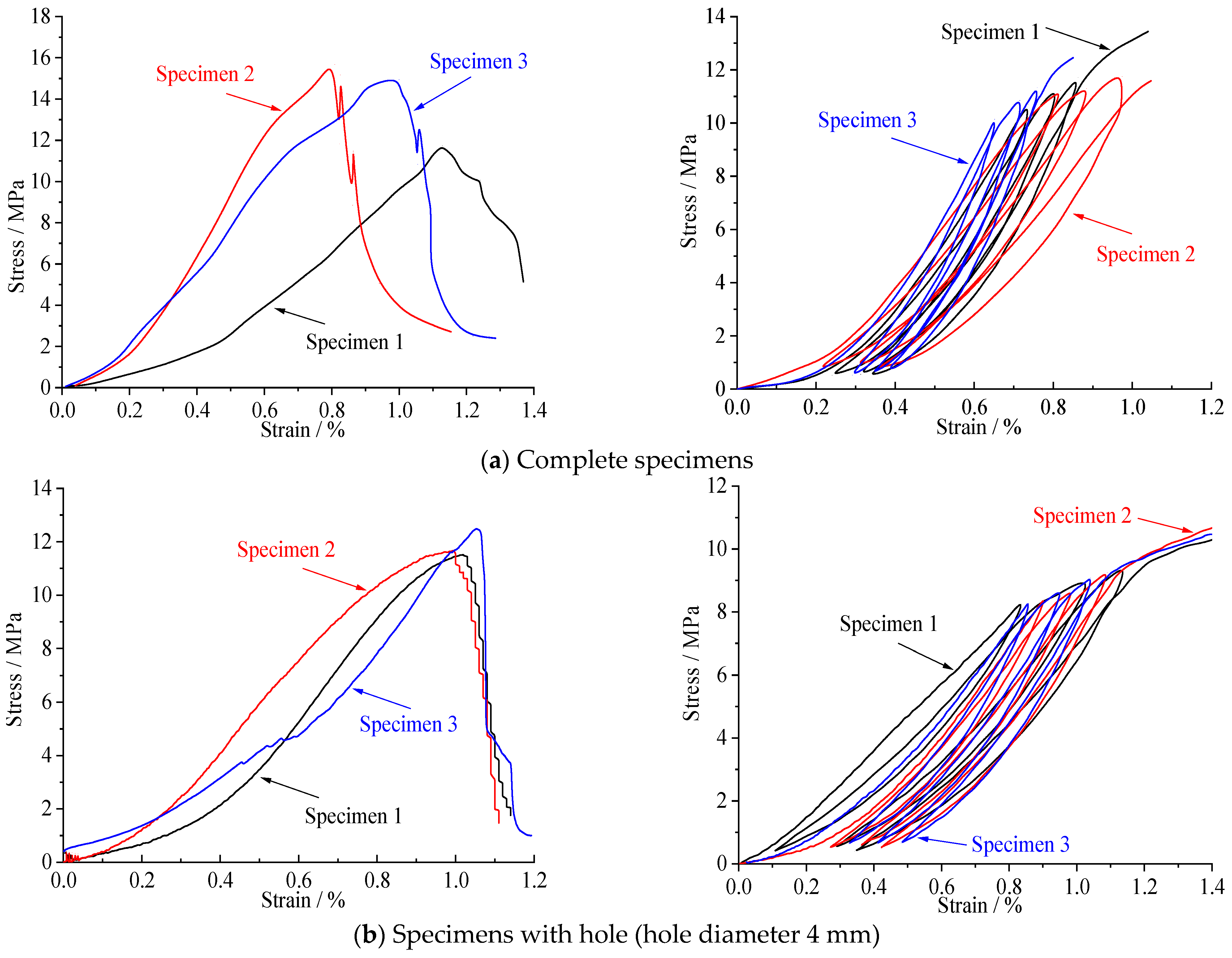 Sustainability 15 03820 g003a