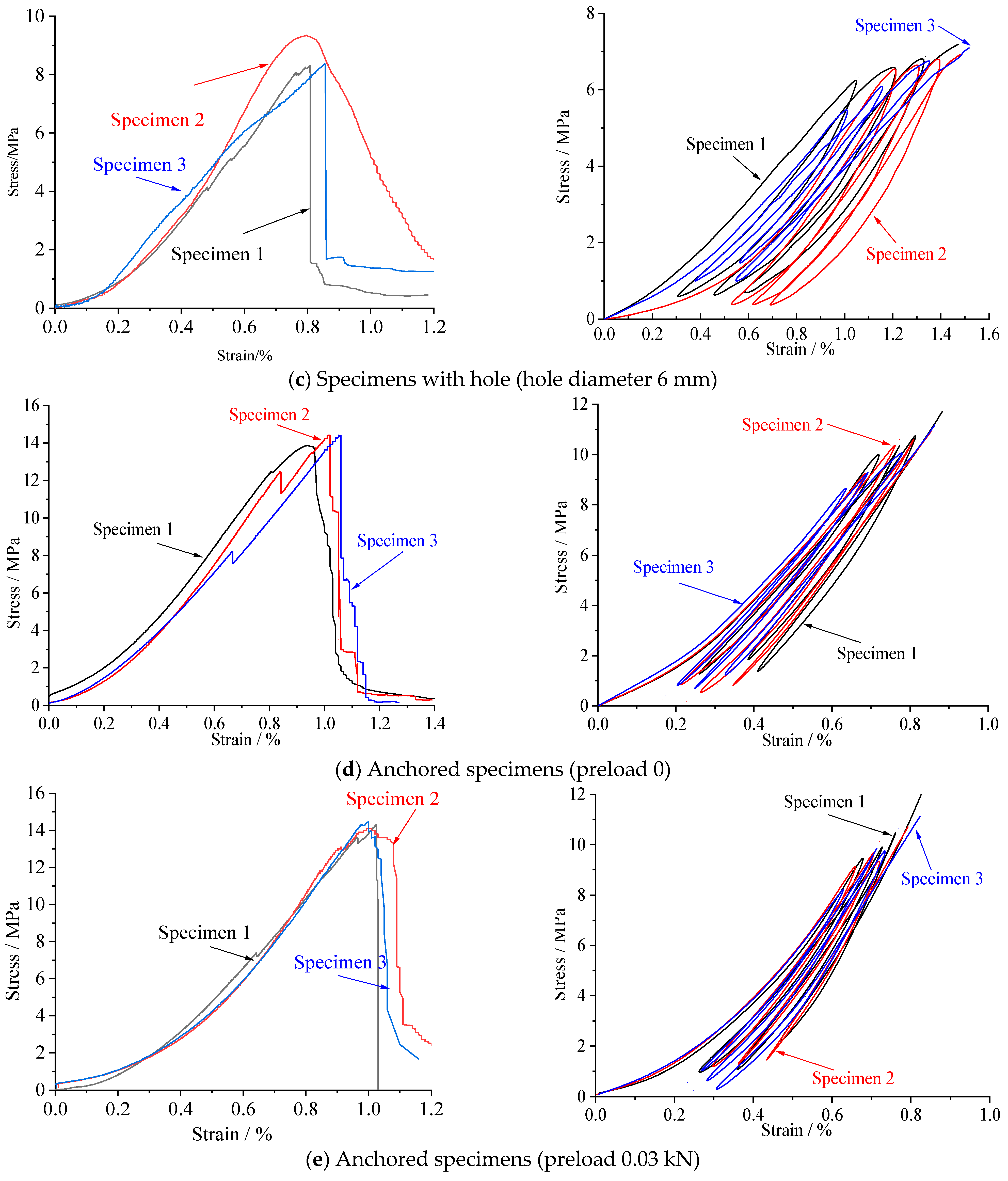 Sustainability 15 03820 g003b