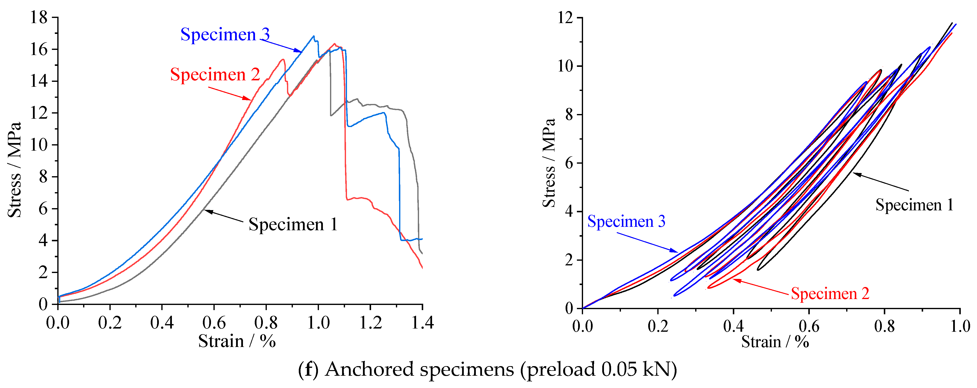 Sustainability 15 03820 g003c