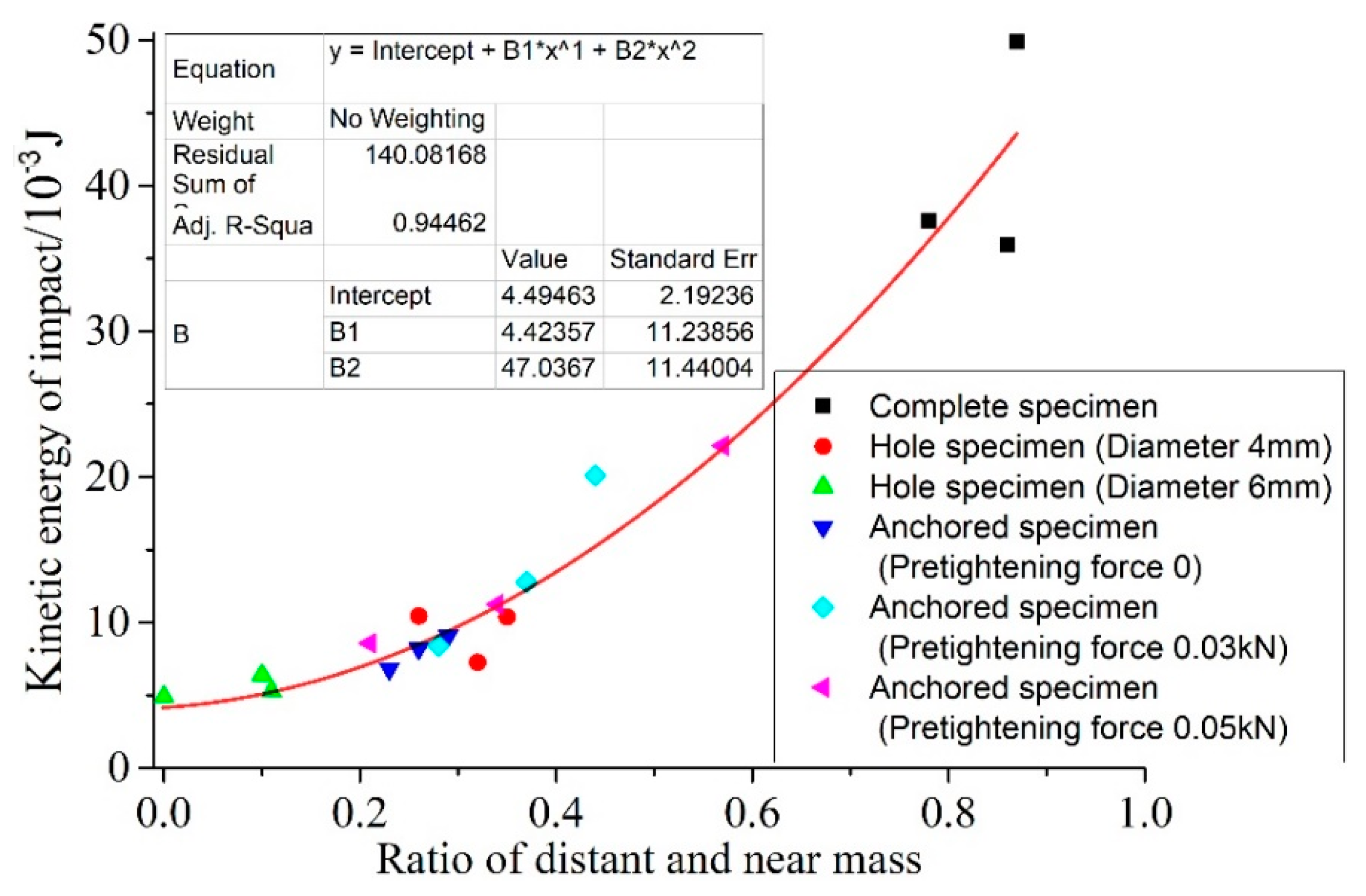 Sustainability 15 03820 g005