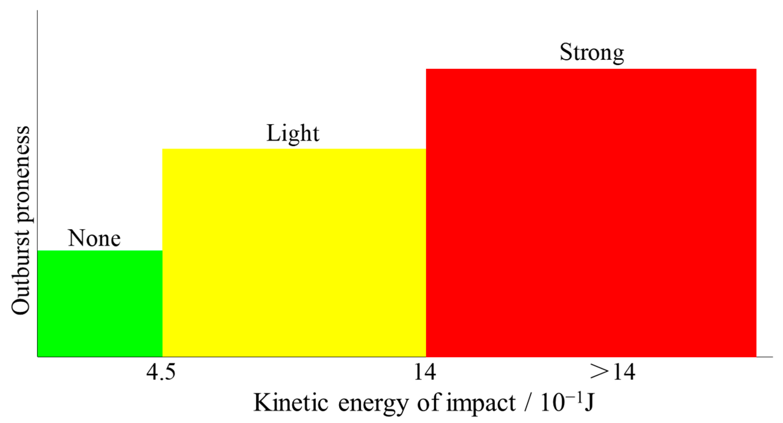 Sustainability 15 03820 g006