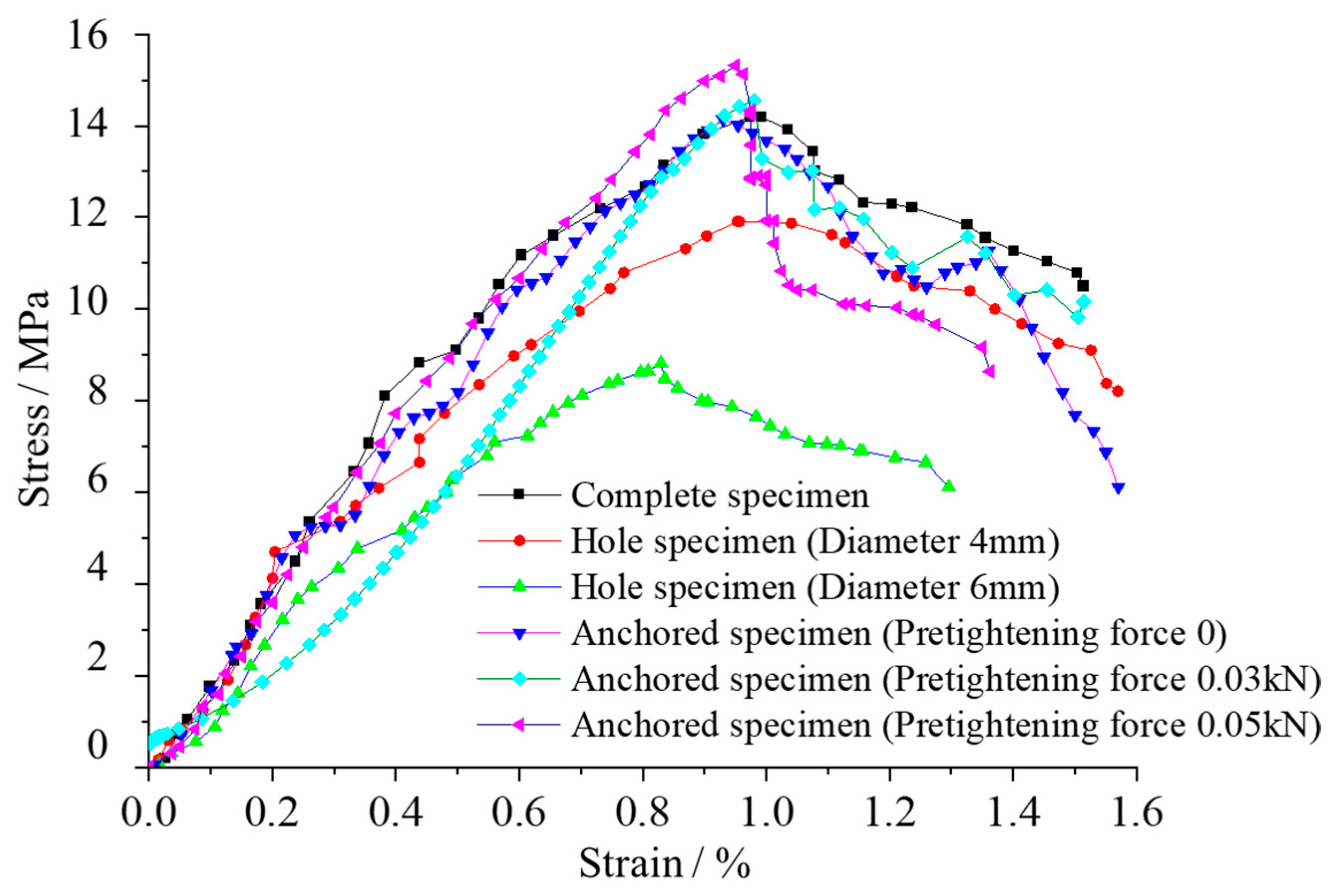 Sustainability 15 03820 g008