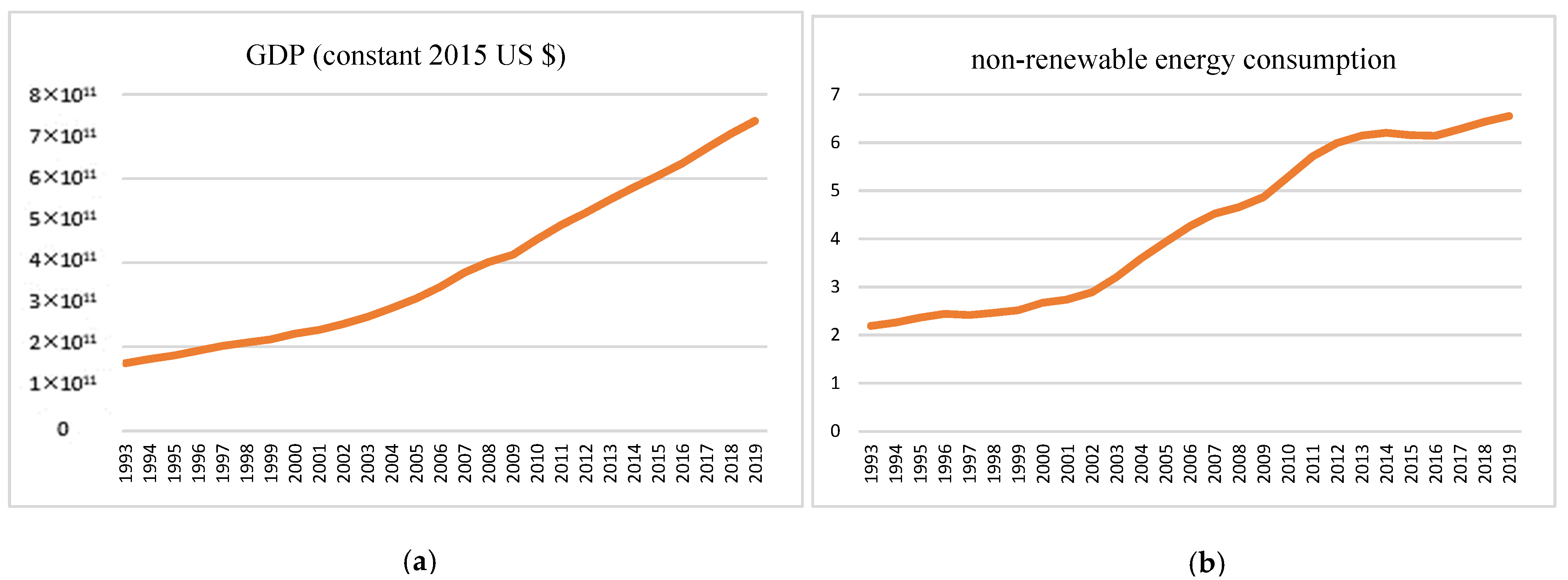 renewable-and-non-renewable-energy-consumption-and-its-impact-on