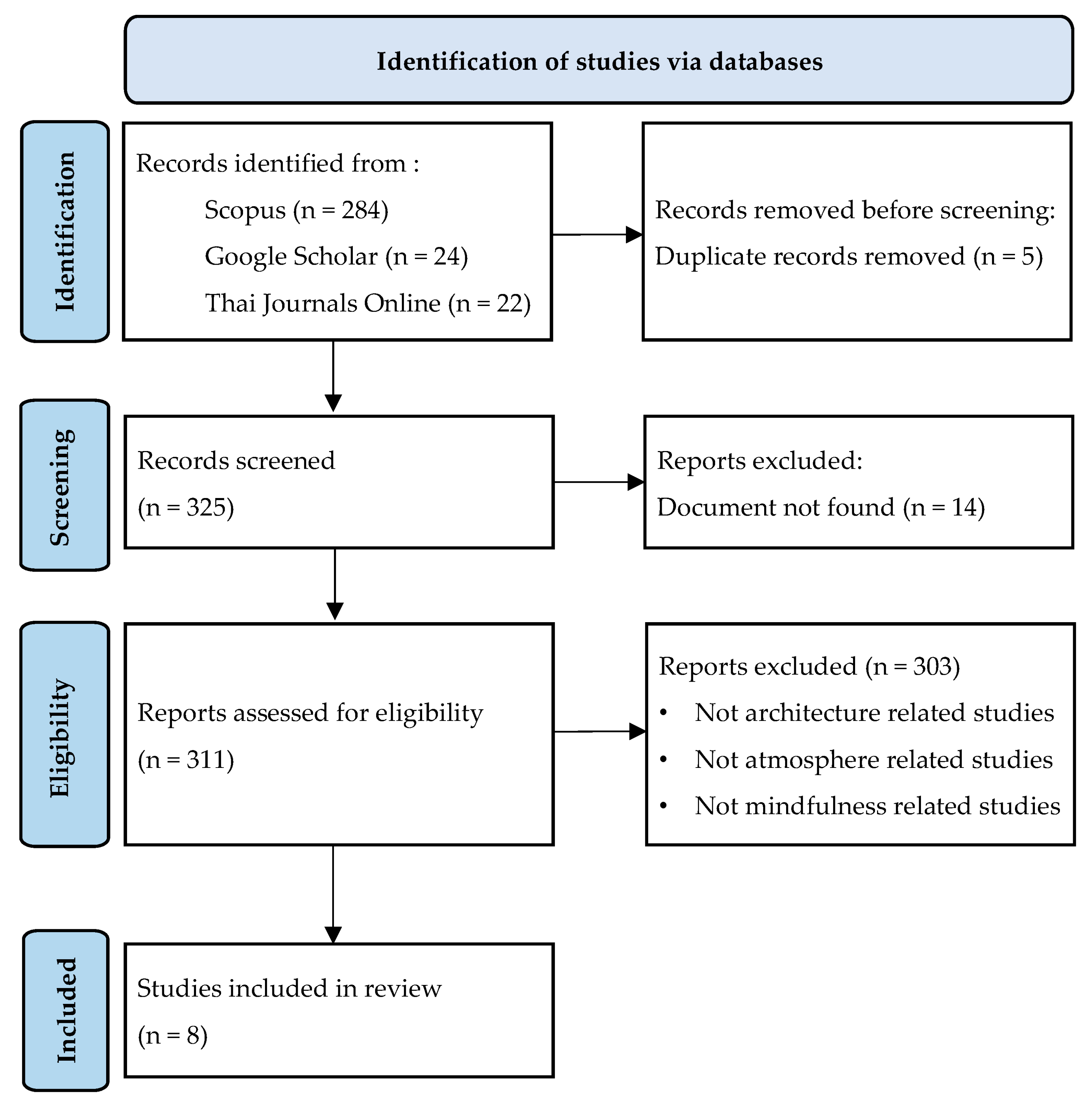 Sustainability 15 03823 g002