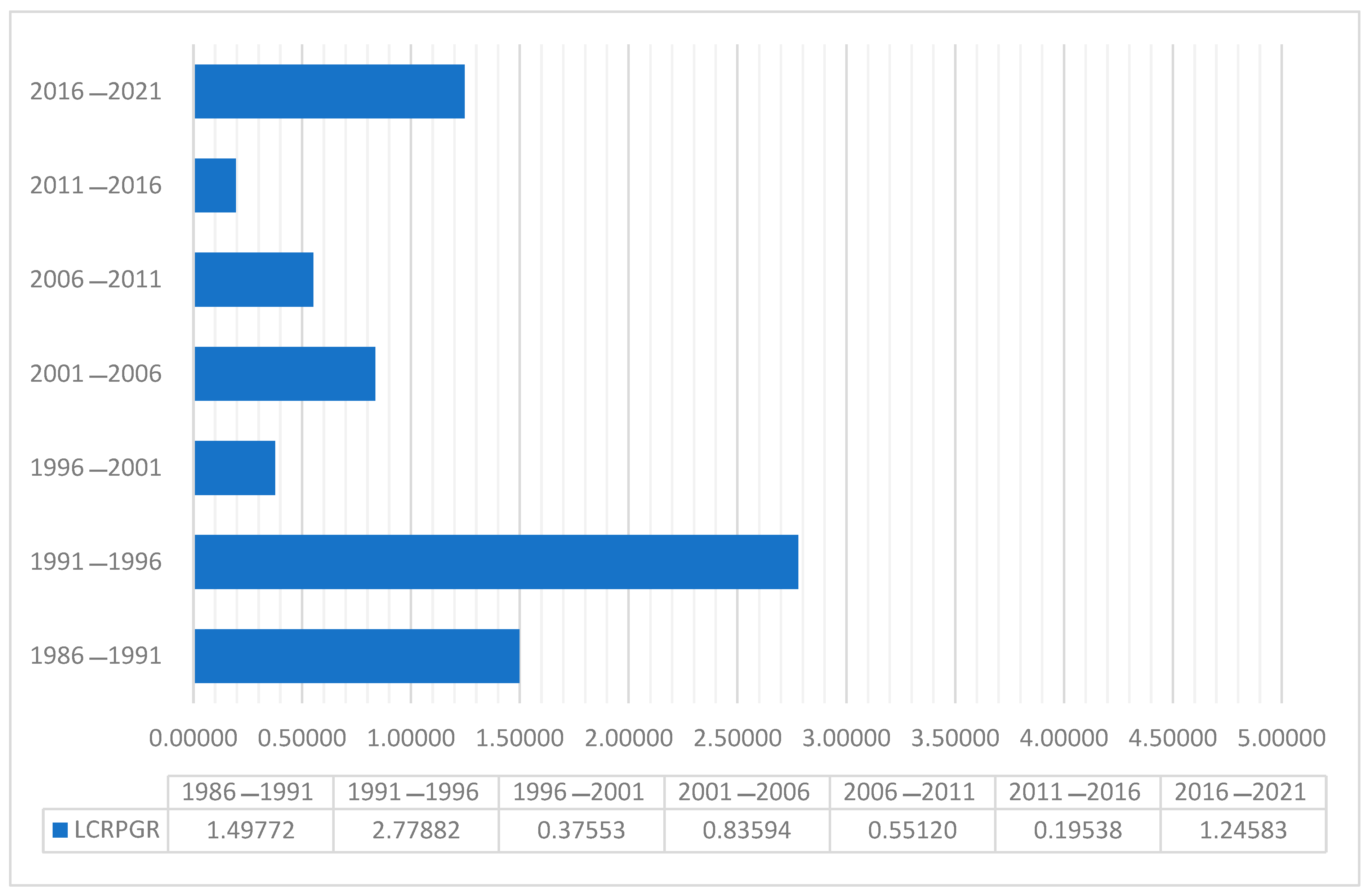 Sustainability 15 03824 g006